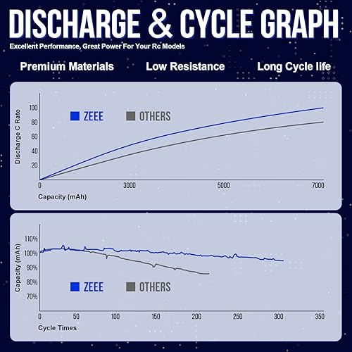 Miniatura 4 de Zeee 7.2V NiMH Batería 3600mAh RC Batería de alta potencia con Tamiya conector para RC Car RC Truck asociado HPI Losi Kyosho Racing Hobby