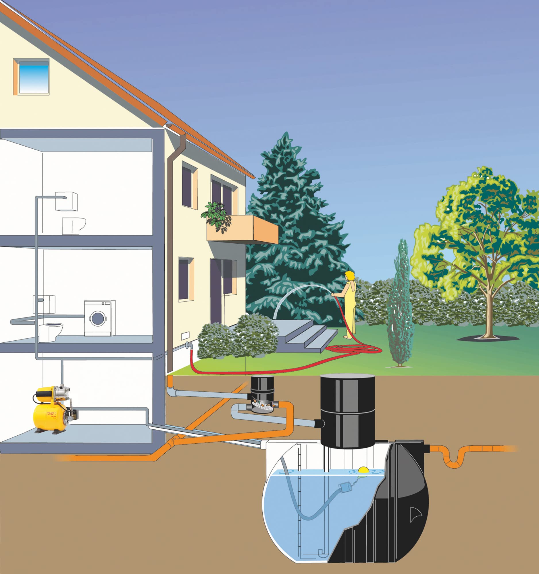 AL-KO Hauswasserwerk 3600 Easy (850 W Motorleistung, 3.600 l/h max. Förderleistung, 38 m max. Förderhöhe, 17 l Druckkessel)