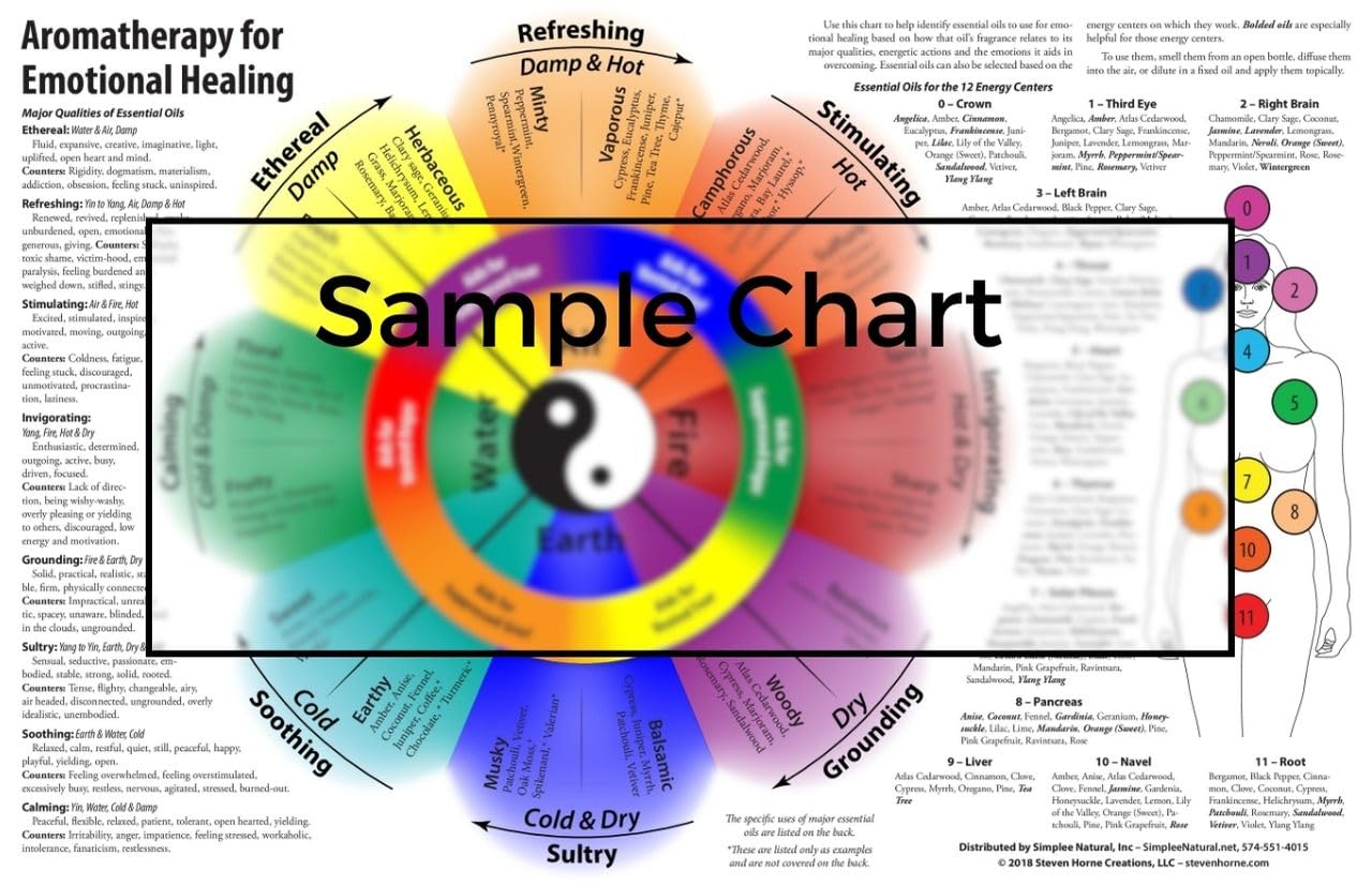 Aromatherapy for Emotional Healing