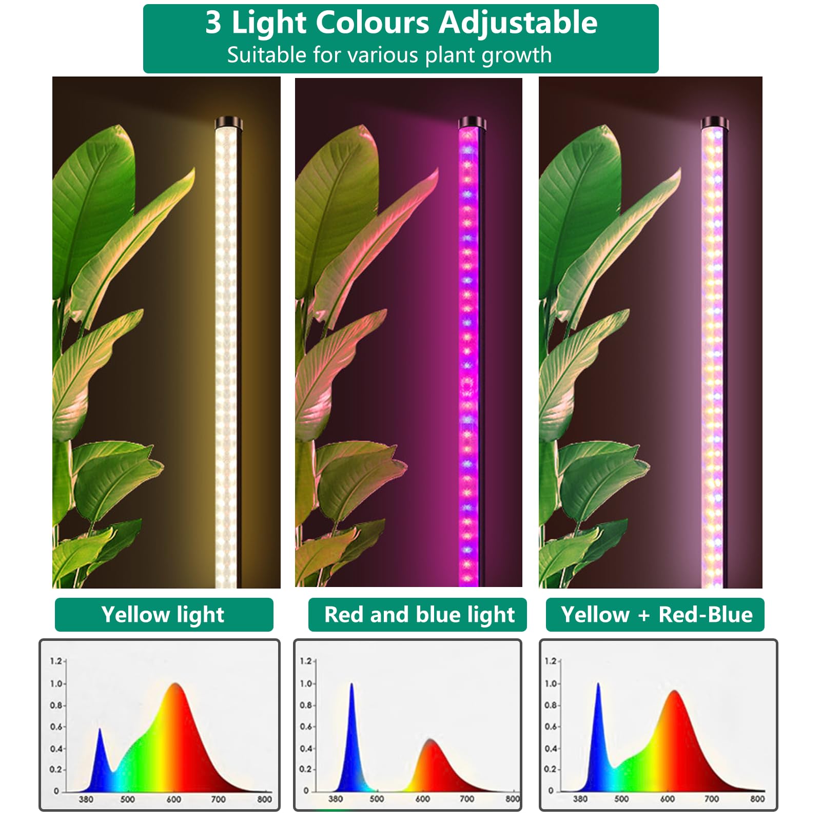 Lampada per Piante, 243 LEDs Full Spectrum lampade LED Coltivazione, Lampada di Crescita con Timer Auto, 10 einstellbare Helligkeitsstufen, 3 Lichtmodi