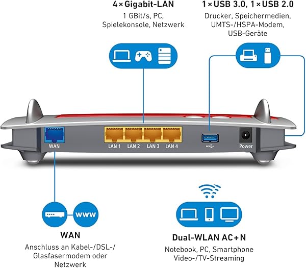 AVM FRITZBox 4040 Router Wireless Modem via cavo DSL fibra doppia WLAN AC N Media Server Importato da Germania
