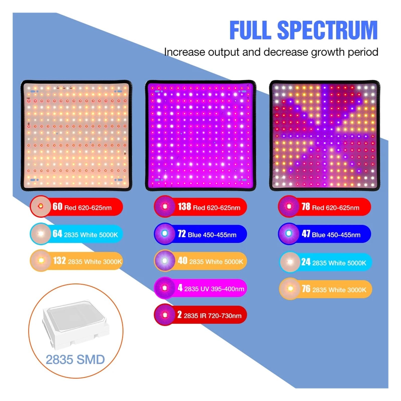 Światło do uprawy, Fitolamp LED o pełnym dla roślin oświetlenie do uprawy w pomieszczeniach nasiona kwiatów hydroponika uprawa lampa fito tablica kwantowa LED Light(Full Spectrum Type A)