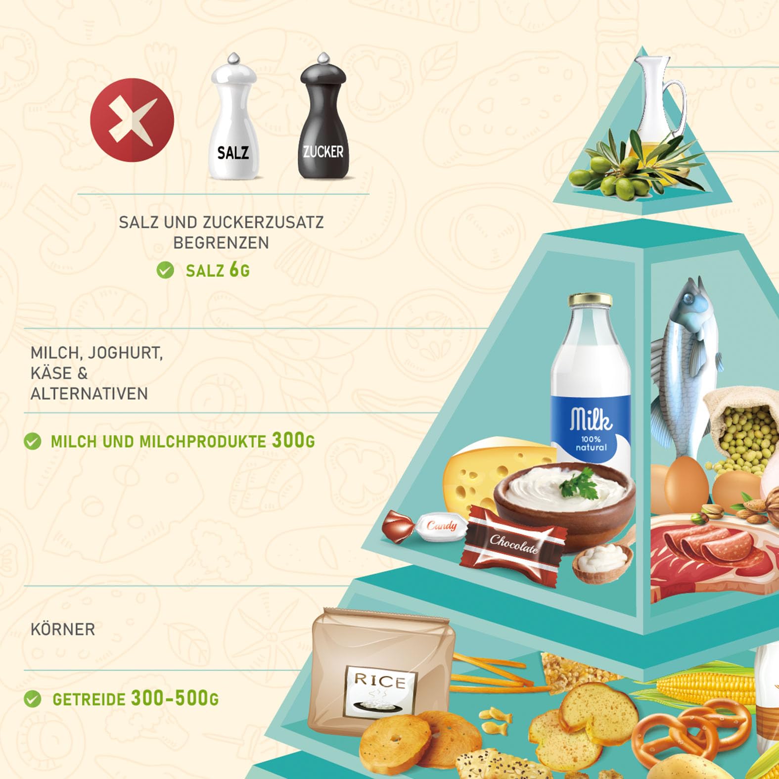 Panneau En Métal Pour Aliments Et Nutritions, Vitamines Et Minéraux