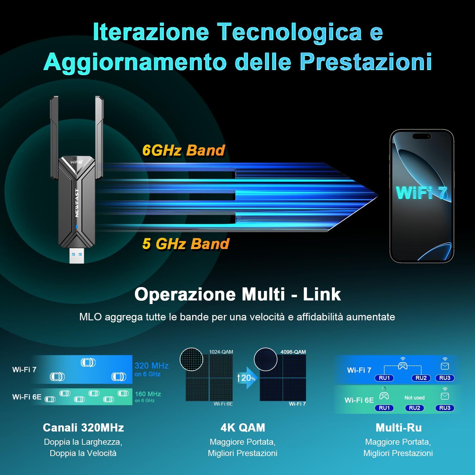 NEWFAST BE6500 WiFi 7 Chiavetta WiFi per PC Fisso, 6500Mbps Tri-Band WiFi USB con 2 Antenne ad Alto Guadagno, Supporta MLO, MU-MIMO, OFDMA, 4096-QAM, WPA3, Compatibile con Windows 11/10