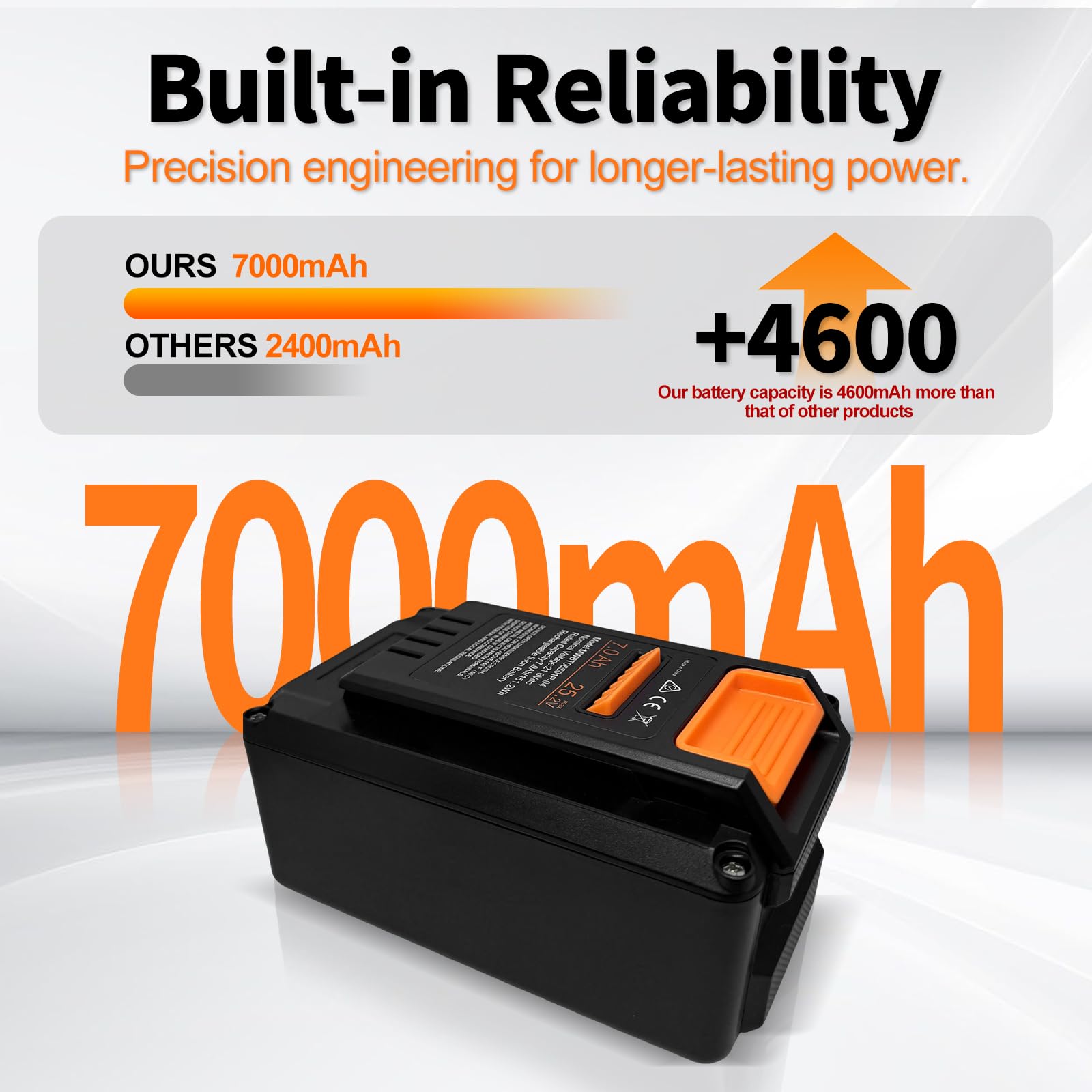 7.0Ah Akku für Mammotion Roboterrasenmäher YUKA Mini 500/600/700/700H/800 & LUBA Mini AWD 800/800H/1500/1500H– Austausch für MWBT06S01P-03, MWBT06S02P-03, MWBT06S02P-01 UVM