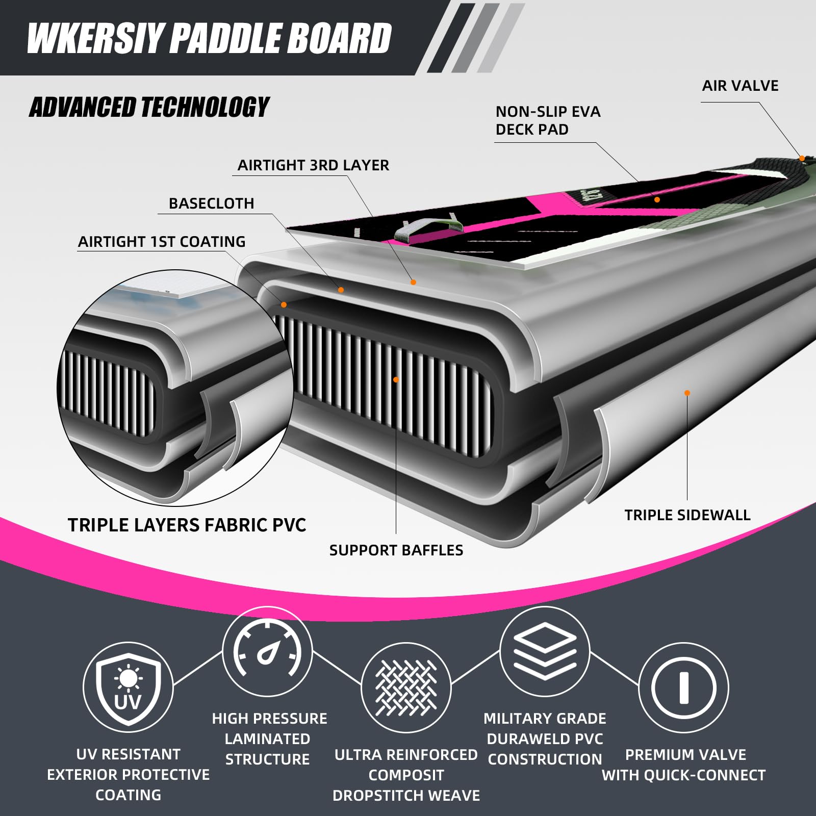 Paddle Gonflable Course 380 cm – Sup de Vitesse Rigide Haute Performance pour Compétition & Longue Distance – Planche à Pagaie Pro avec Accessoires – Garantie 2 Ans