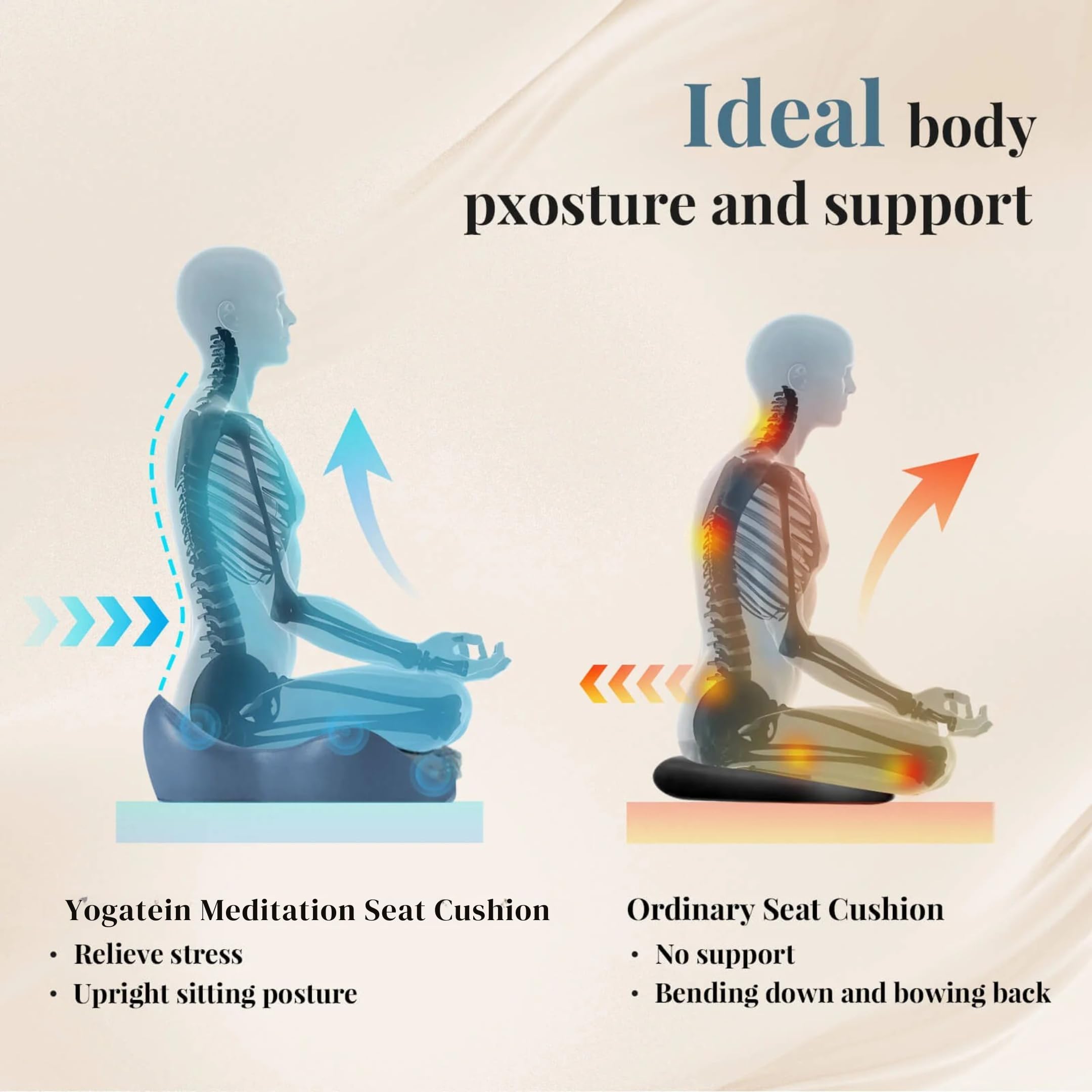 Cuscino ergonomico da meditazione Zen Mente, in memory foam, design portatile con manico, supporto disperdente per meditazione, consapevolezza e allineamento della postura