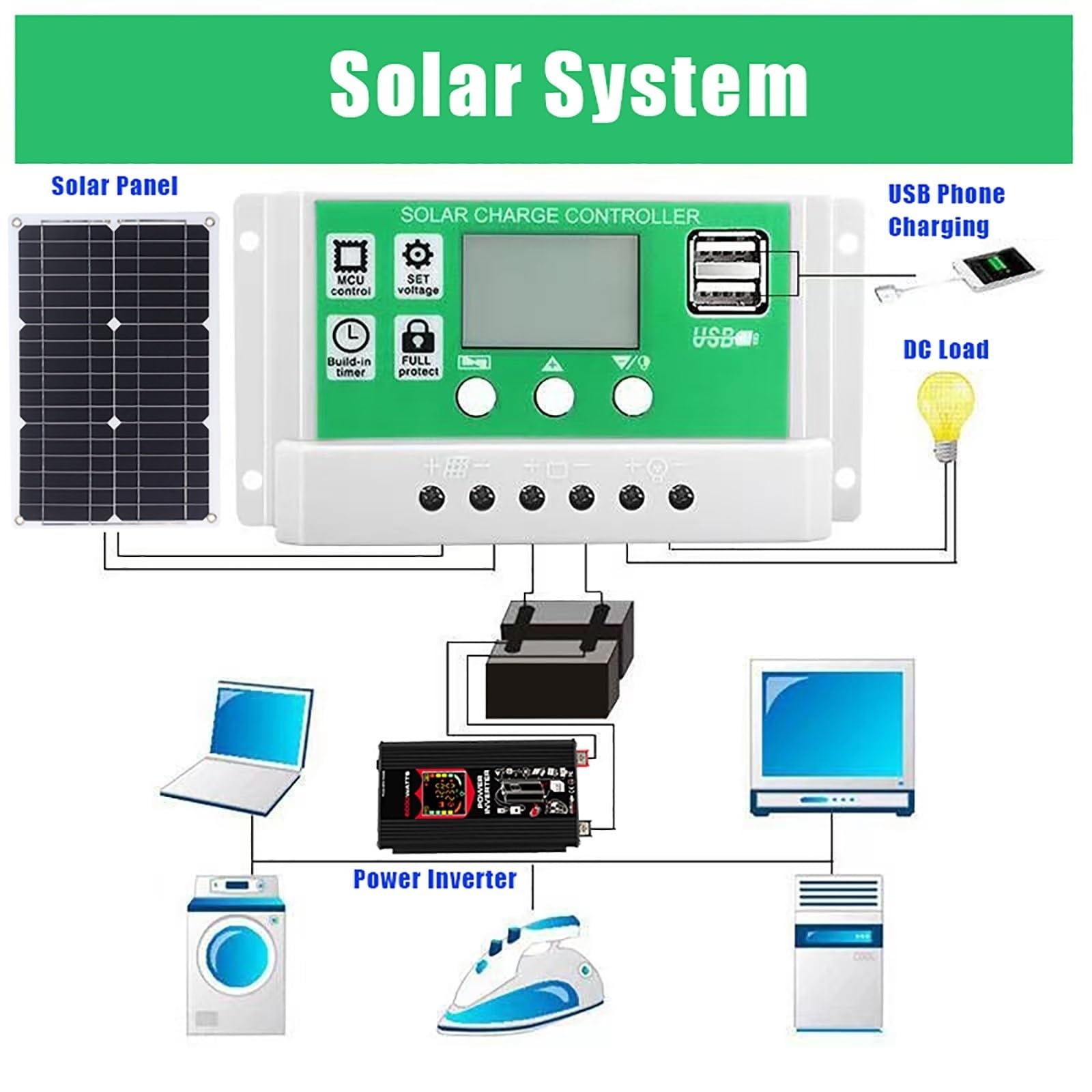 4000W/6000W Kit Solar Completo Con Inversor 100W Panel Y Controlador 50A | Panel Monocristalino Impermeable, Protección Múltiple De Circuitos, RV, Camping, Cabaña, Energía De Respaldo(4000W,12V-110V)