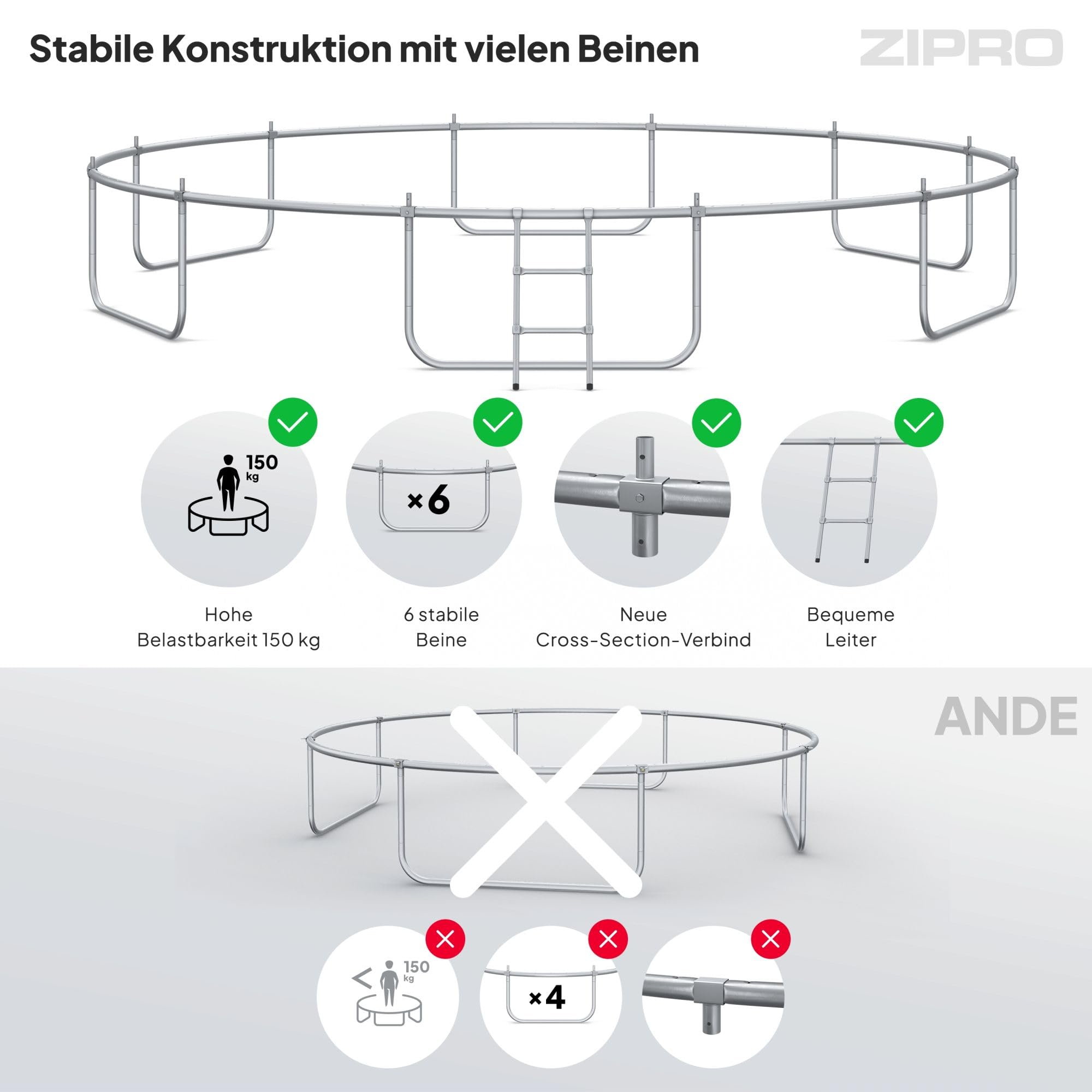 ZIPRO JumpPro Premium Trampolin Outdoor, Gartentrampolin für Kinder, mit Innennetz, Wetterfest, UV-Schutz, Einfache Montage, Belastbar