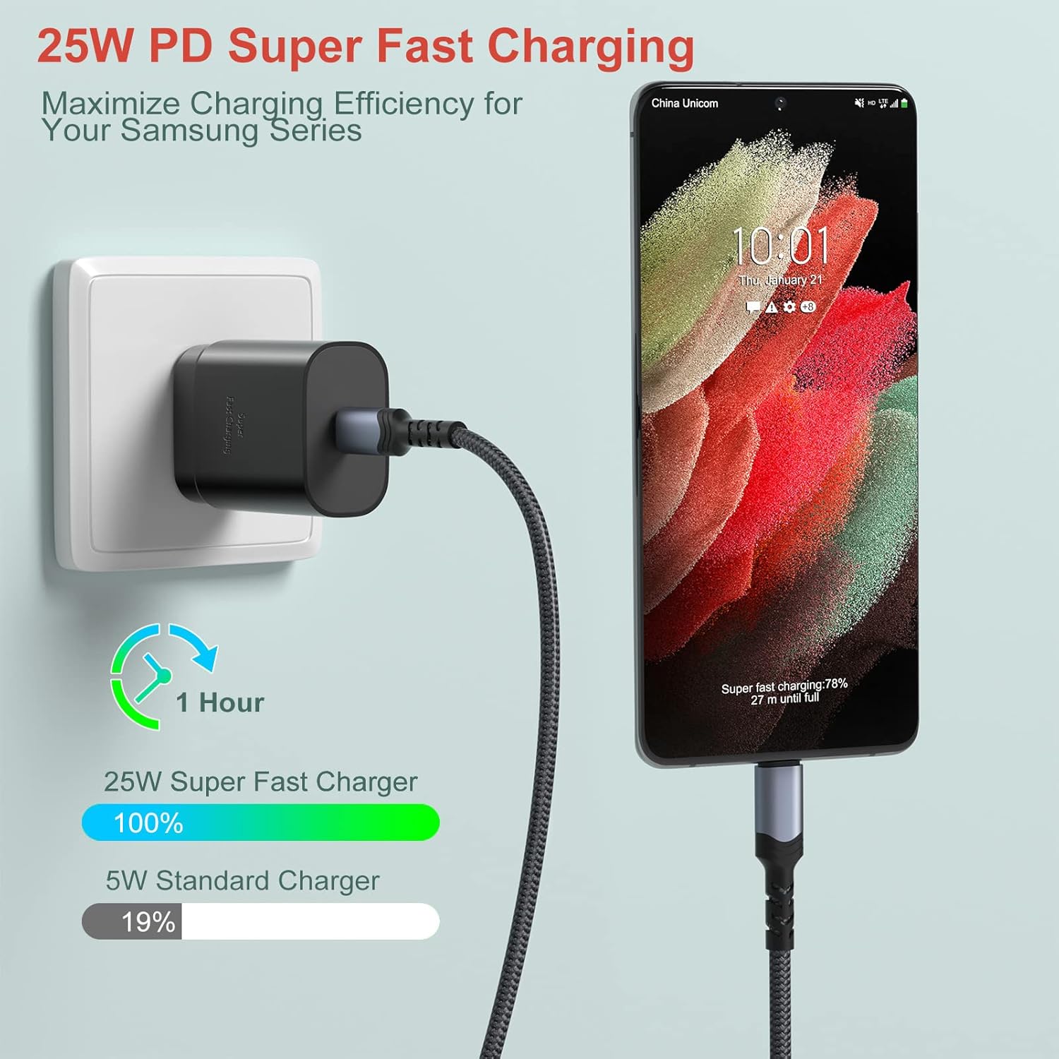 Super Fast Charger Type C,Bangfun 25W USB C Wall/Car Charger Adapter for Samsung Galaxy S25/S24/S23/S22 Ultra/S21/S20 fe/S10,Note 20,A16/A13/A53/A54/A71,Pixel 6A/7 with 2Pack 6.6ft USB C Cable (Black) - Image 2