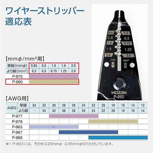 Miniatura 4 de Hozan P-960 - Pelacables para líneas de tamaño milimétrico
