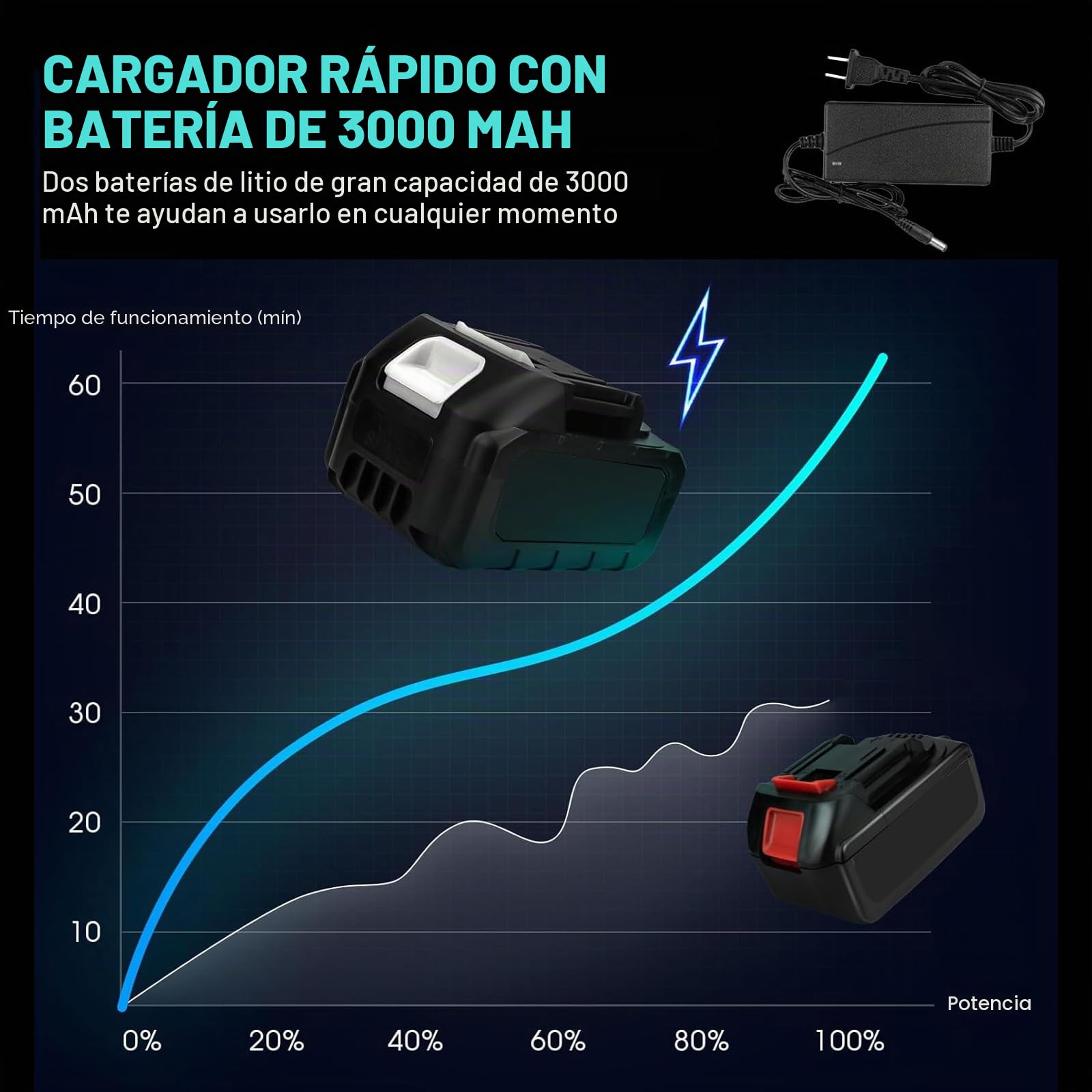 LIROPAU Llave de Impacto Inalámbrica Brushless 700Nm Atornillador Impacto | Brushless Pistola de Impacto Bateria 1/2 Pistola de Impacto Electrica con 2x3.0Ah Baterías,6 Tomas de Impacto