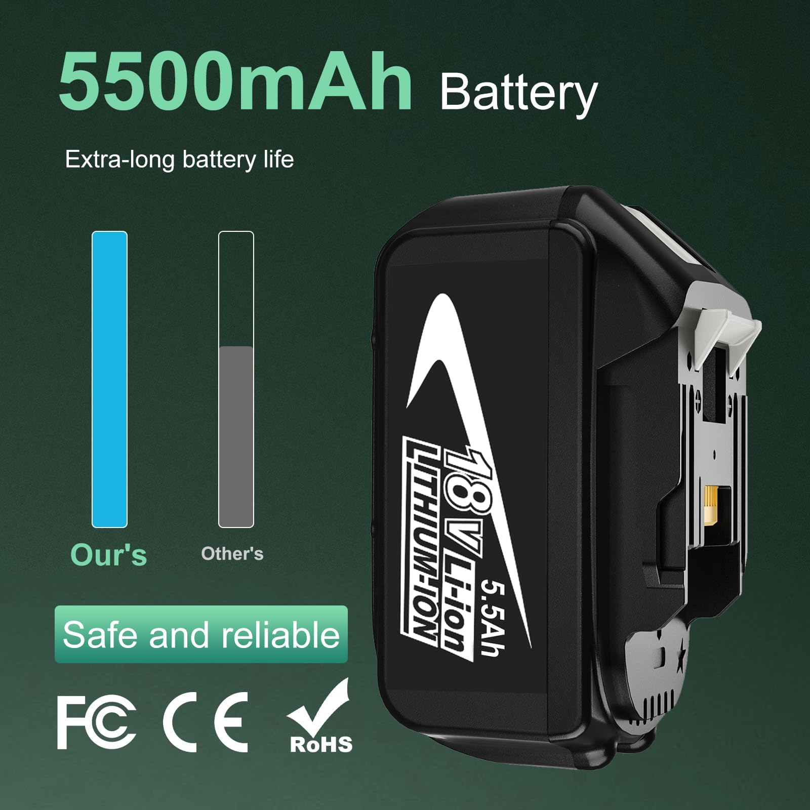 BL1855 - Batería de repuesto para Makita (18 V, 5,5 Ah, BL1850B, BL1850, BL1840B, BL1860B)