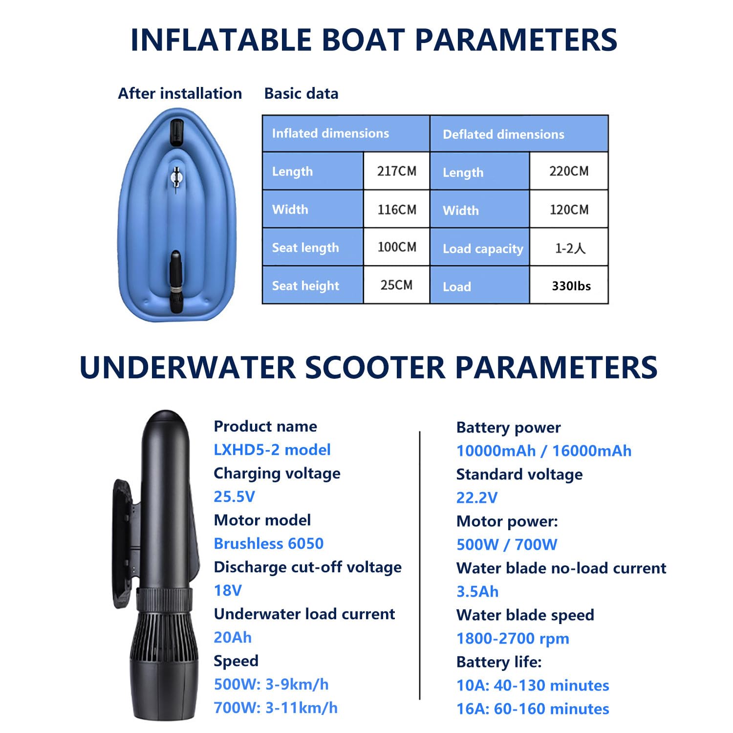 Moto acuática inflable eléctrica, kit de bote combinado inflable con motor SUP, propulsor a control remoto, bolsa de almacenamiento para asa y propulsor, capacidad máxima de 330 lb,500W10A