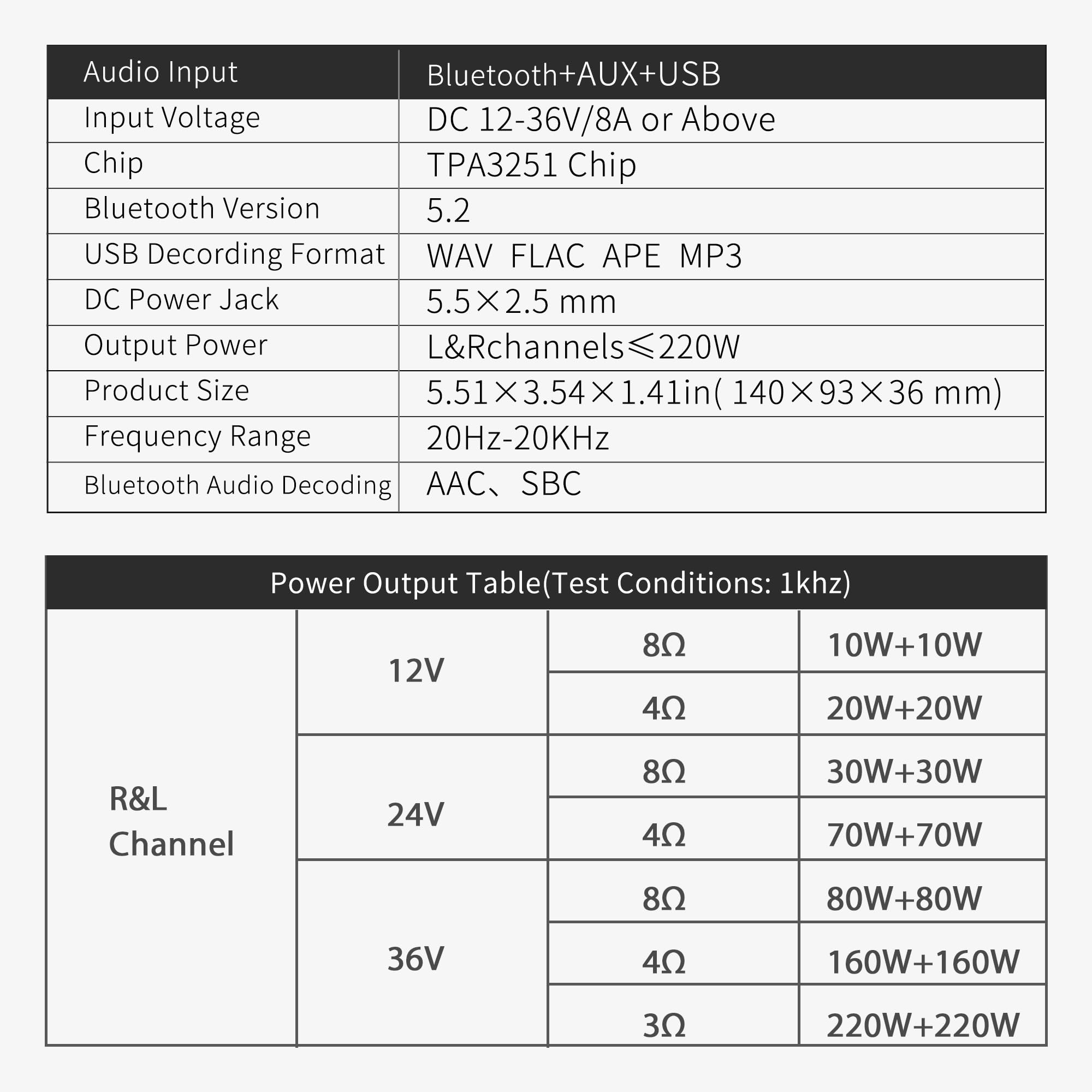 Amazon.com: T220HS 220W+220W Power Amplifier Board, TPA3251 Chip