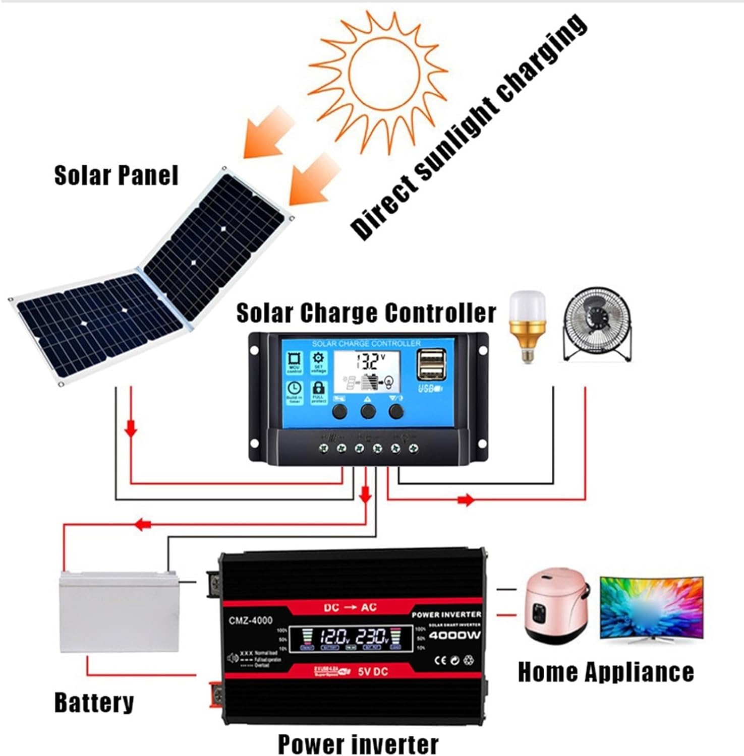 4000W Solar Power System Kit - 110V/220V Inverter, 36W Foldable Solar Panel, 30A Charge Controller - Portable Solar Solution for Off-Grid Energy (Black, 12V-110V)