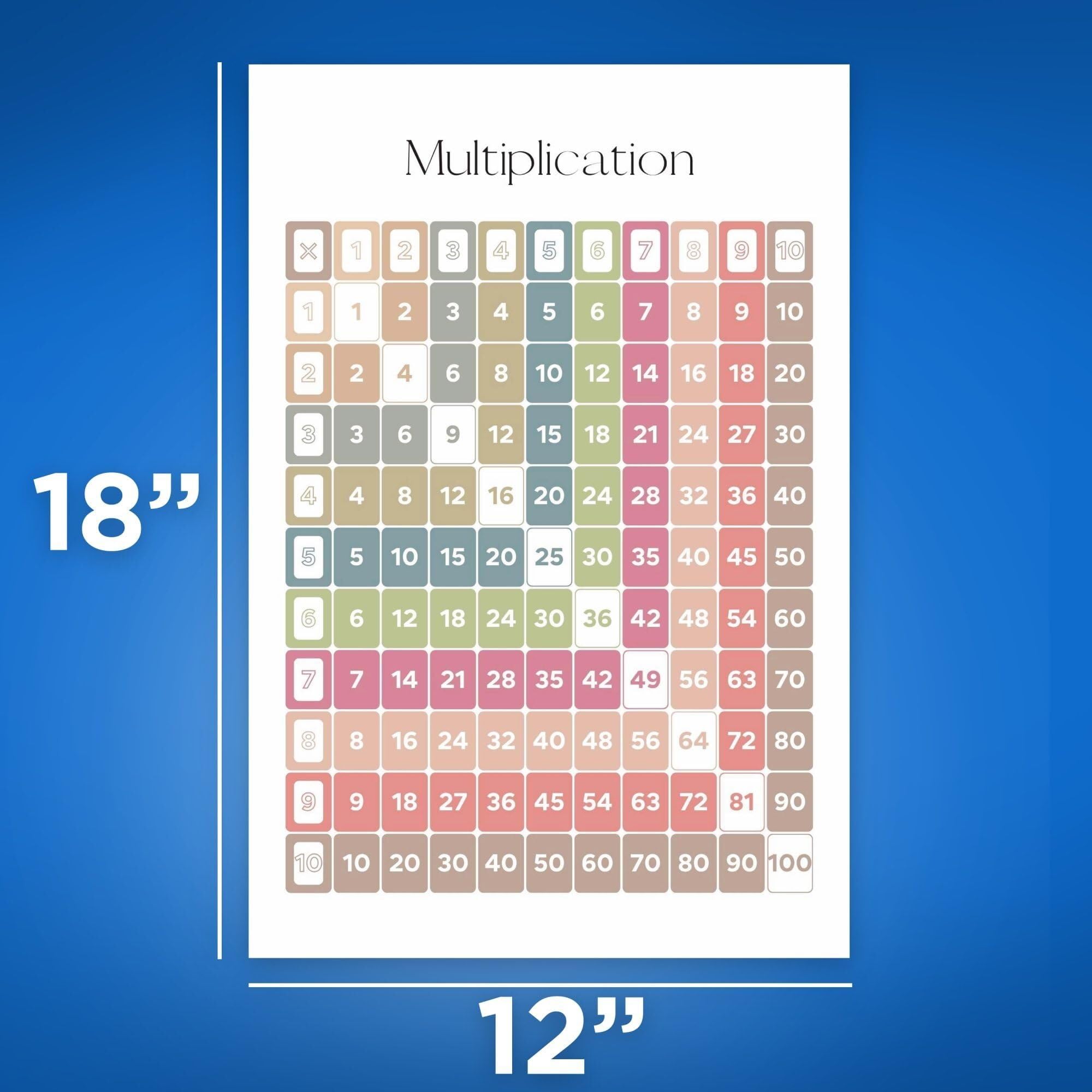 RNUMLIGH Times Table Multiplication Poster - Laminated Math Poster for Kids - Classroom Learning Decor & Homeschool Visual Aid(Framed,16x24inch(40x60cm))