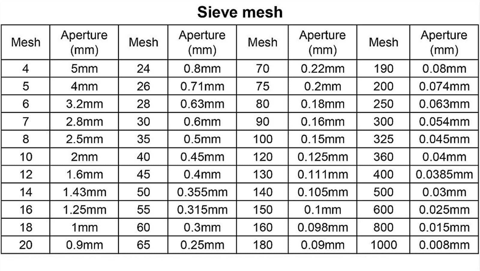 Laborgeräte Analysensieb Laborprobenahme-Inspektionssieb 304 SUS Diam.8 cm Öffnung 0,063/0,05/0,03/0,025/0,015 mm (Size : 1400 mesh)