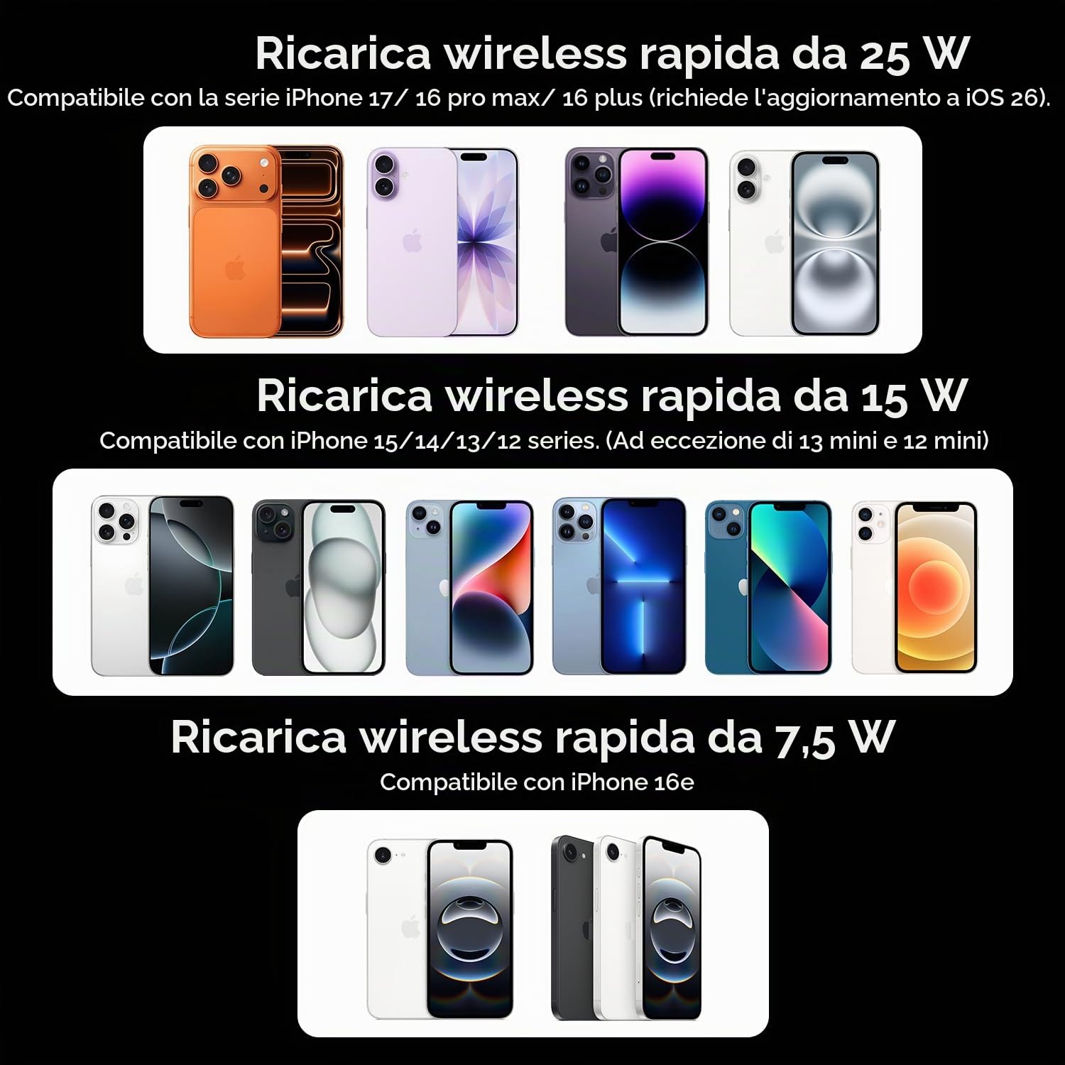 Qi2.2 25W Supporto Telefono Auto Magnetico con Rotazione 360° e Caricatore Auto Wireless con Raffreddamento TEC e Ventola per iPhone 17 Pro Max/16/15