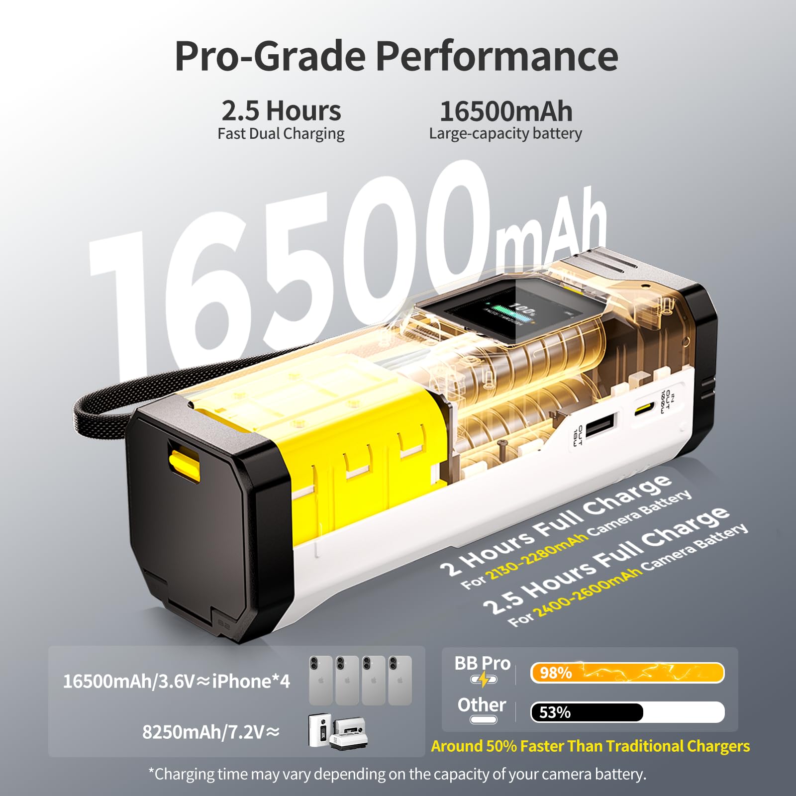 PHOTOOLEX LP-E6P Chargeur pour Canon, BB Pro Chargeur Double Rapide 100W USB-C avec 16500mAh Batterie intégrée, Compatible avec Canon EOS R5 Mark II/R6 Mark II/R5/R6/R7/5D Mark II/5D Mark IV/60D/70D