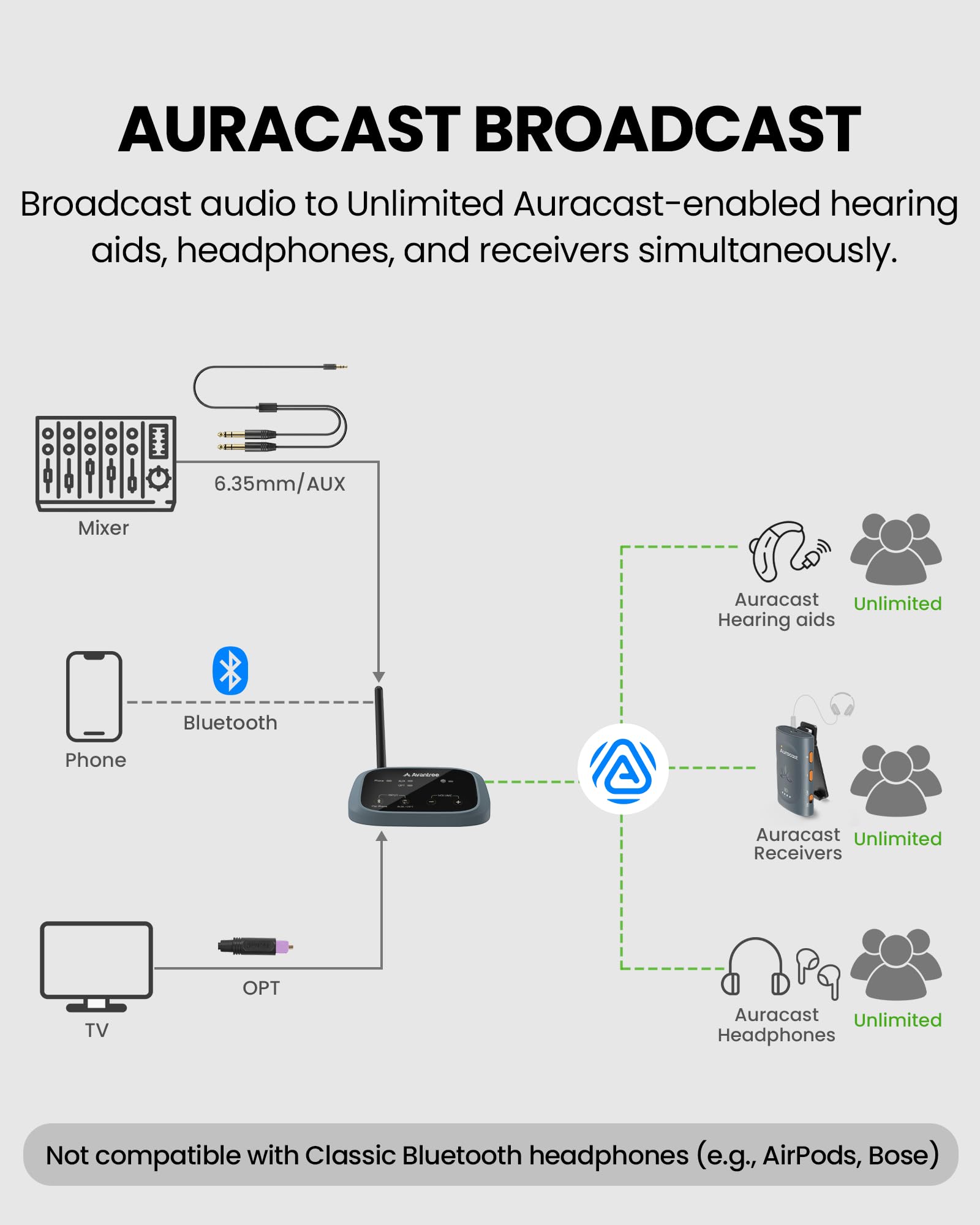 Venucast Oasis Aura - Transmisor Auracast para Iglesias & Recintos, Audio Broadcast para Auracast Dispositivos Escucha Personal y Receptores, BYOD soportado, Compatible con Mezcladores & TVs