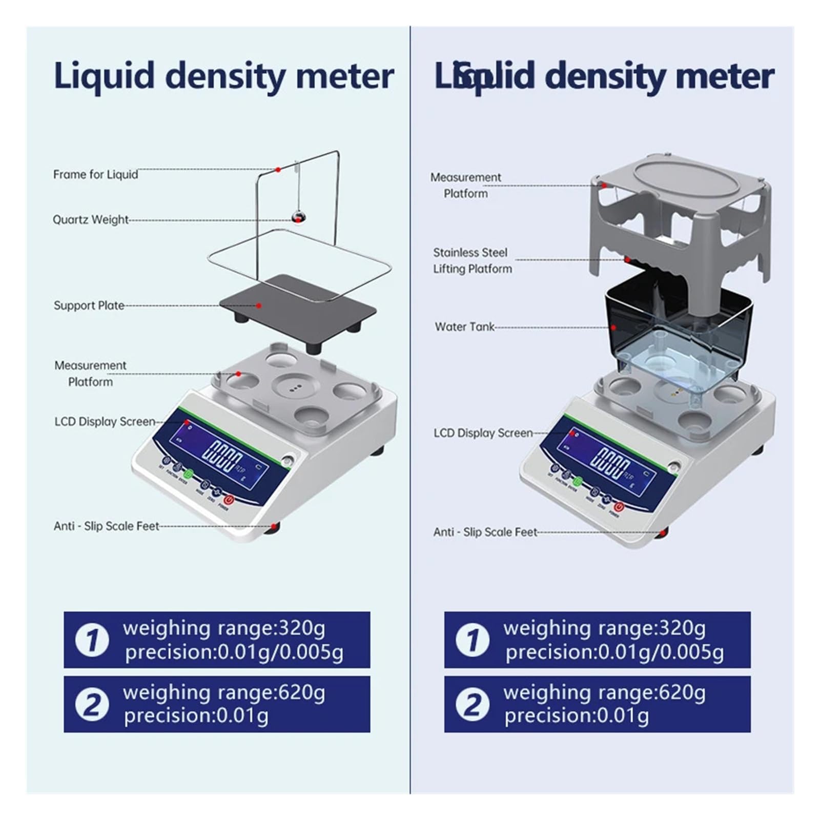 Densitómetro líquido plástico digital 0,01 g/cm Calibración semiautomática | Precisión Pantalla LCD PT% Aceite líquido universal(600C-GY)