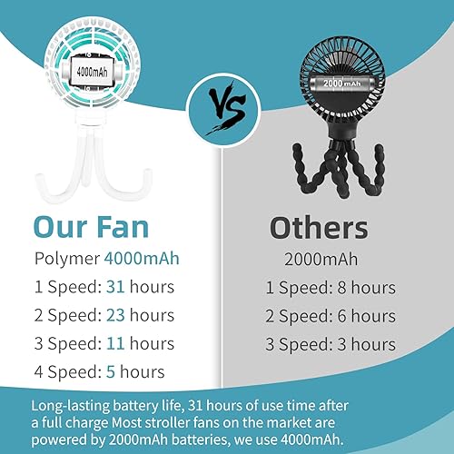 Miniatura 8 de HandFan Ventilador de cochecito con pilas, trípode flexible con clip con 4 velocidades y ventiladores personales de mano giratorios para cuna,