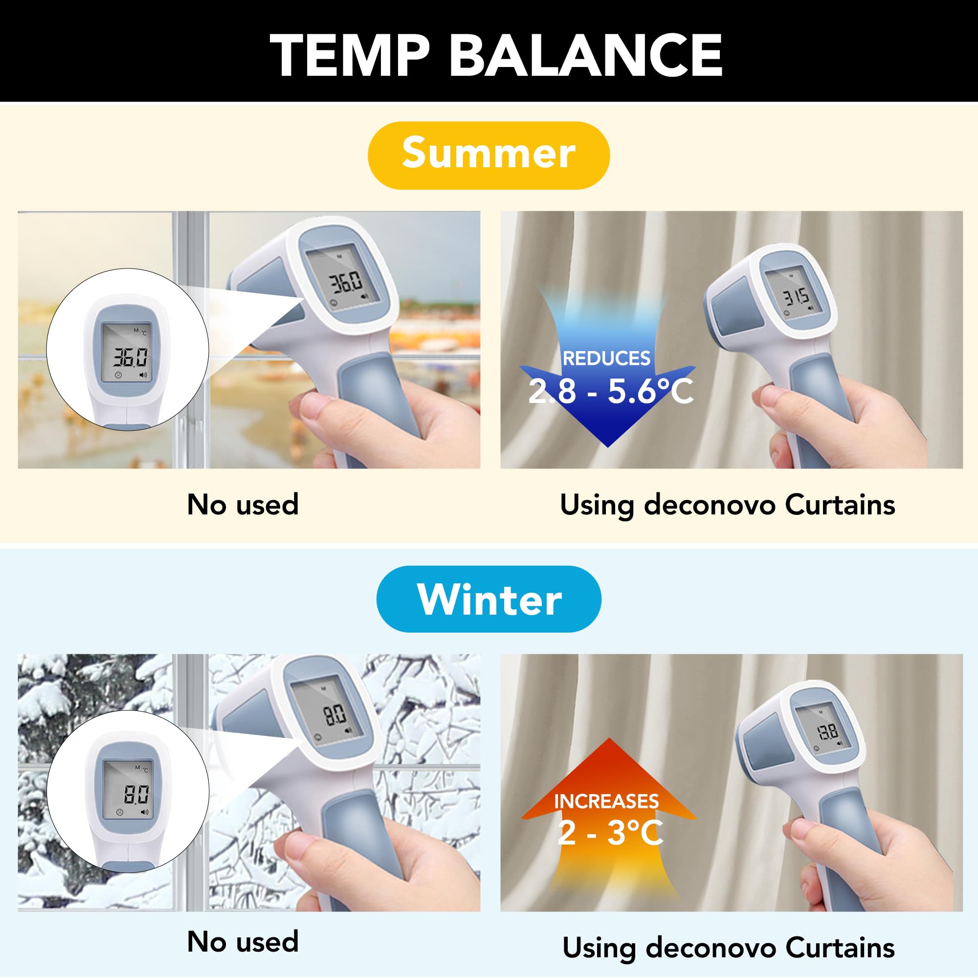 Deconovo Tende Oscuranti per Interni 2 Pezzi 290 CM Altezza, Termiche Isolanti, Anti-Rumore, con Anelli, Ideali per Camera da Letto e Soggiorno, 140x290 CM, Beige Chiaro - 5