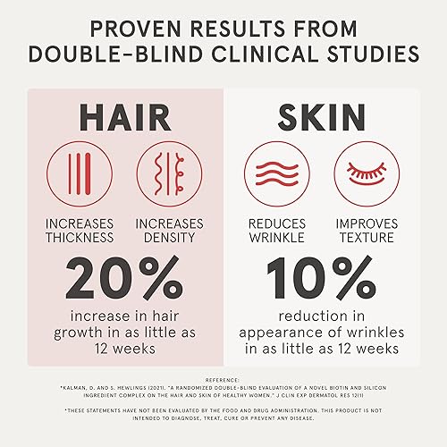 Miniatura 7 de iRestore Suplemento avanzado para el crecimiento del cabello para mujeres con Lustriva, vitaminas para el cabello para un crecimiento más rápido del