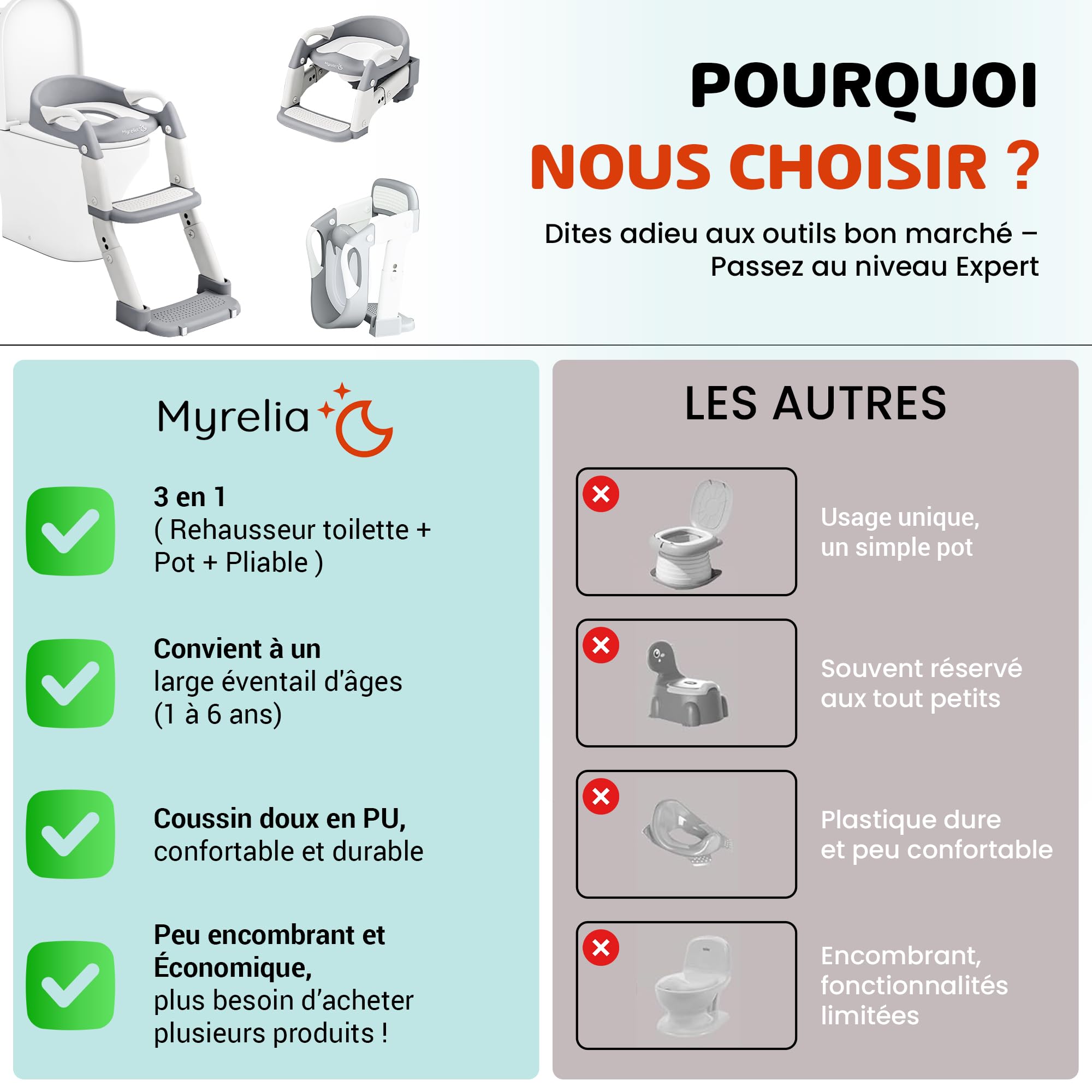 Reducteur toilette enfant 3-en-1, pot bebe toilette et adaptateur toilette enfant avec rehausseur WC, marches, poignées et dossier, antidérapant, pliable, robuste, facile à nettoyer, 3-6 ans