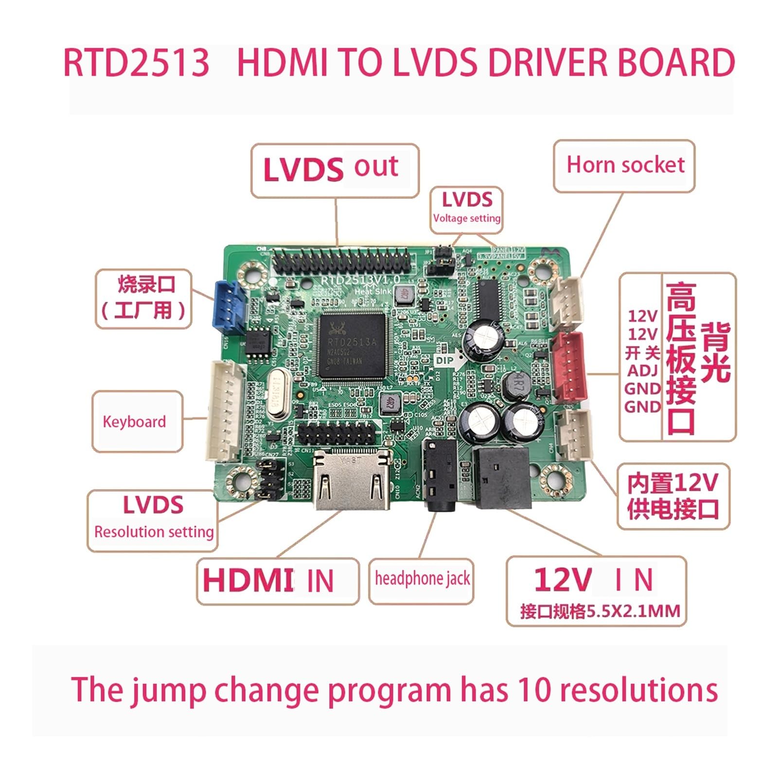 Scheda Driver RTD2513V1.0 Ingresso HDMI a Uscita LVDS Scheda Madre Senza Driver Scheda PC con Display di Controllo Industriale 10 programmi
