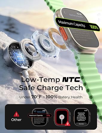 LISEN for Apple Watch Charger Fast Charging USB C iWatch Charger 20W+5W