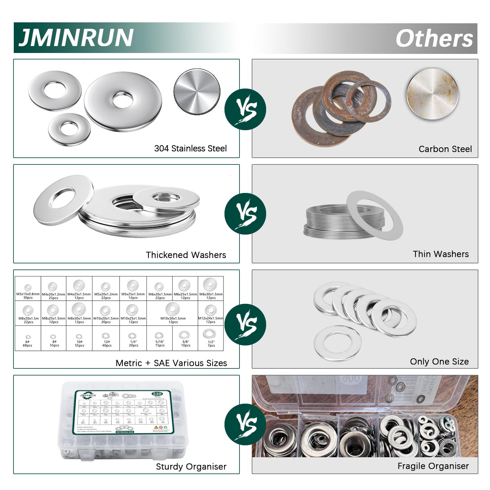 Stainless Steel Fender Washers - 520 Pcs SAE & Metric -4