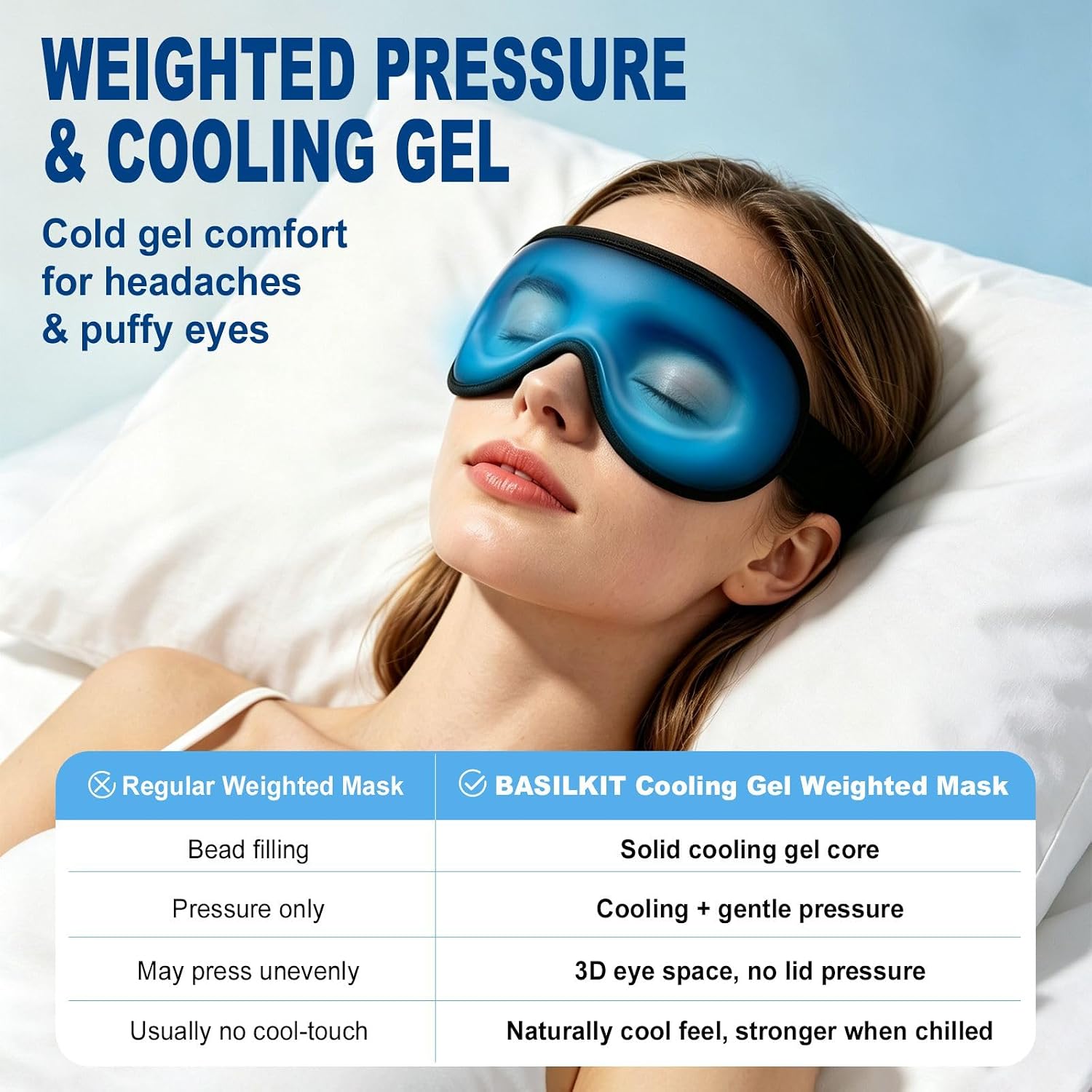 Full‑Coverage 3D Cooling Gel Weighted Eye Mask, 100% Blackout for Sleeping