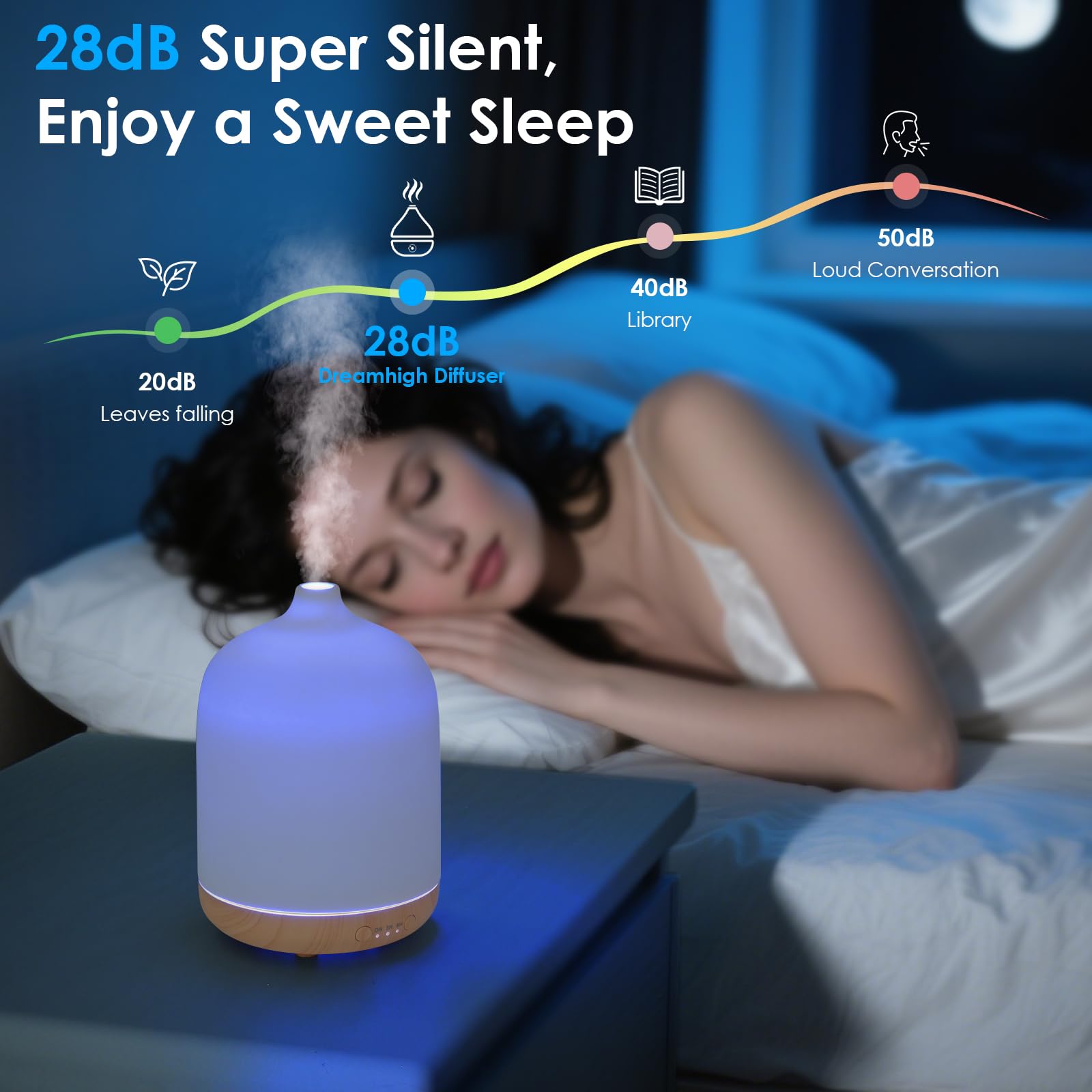 Dreamhigh® Diffusore di Oli Essenziali 250ML, Ceramica Ultrasuoni Diffusore Profumo Ambiente, 7 Diverse Luci Mutevoli/Spegnimento Automatico, Umidificatore Ambiente -per Spa,Yoga,Camera da Letto