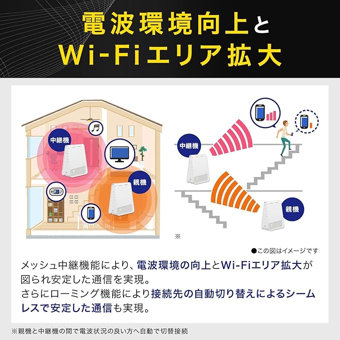 Amazon Nec 無線lan Wifi メッシュルーター 親機 中継機セットwi Fi 6 11ax Ax1800 Atermシリーズ ペアリング済み Am Ax1800hp Ms Aterm パソコン 周辺機器 通販