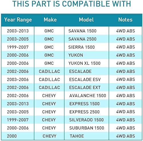 Miniatura 7 de IRONTEK 4WD Only 515036 - Cojinete de rueda delantera y conjunto de rodamiento para Cadillac Escalade, para Chevy Avalanche, Express 1500,