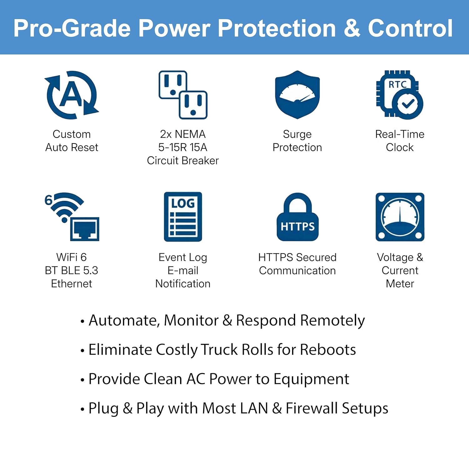 Icons representing features like Custom Auto Reset, 2x NEMA 5-15R 15A Circuit Breaker, Surge Protection, Real-Time Clock, WiFi 6, BT BLE 5.3, Ethernet, Event Log, HTTPS Secured Communication, Voltage & Current Meter.