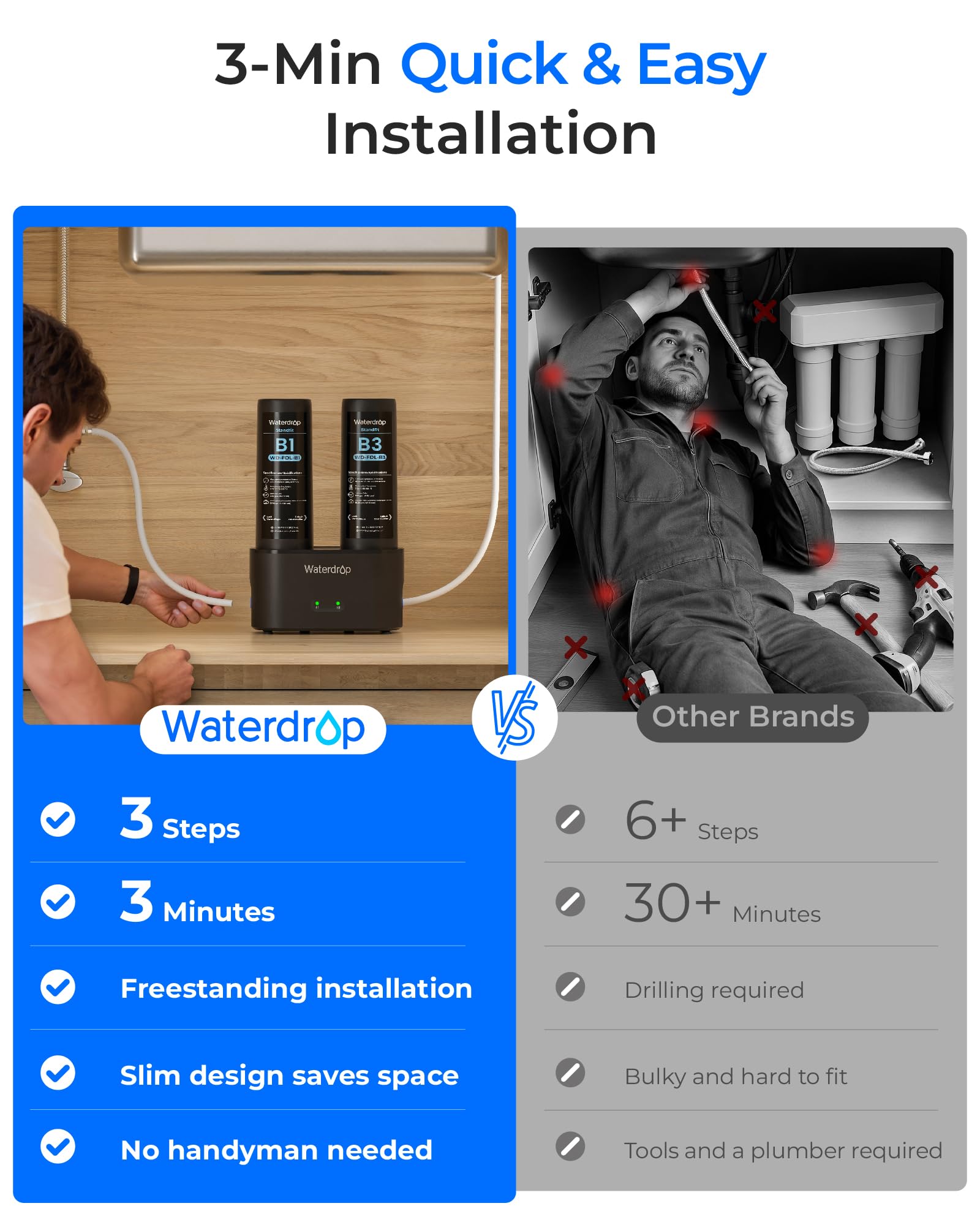 Waterdrop DLB Filtro De Agua Bajo Fregadero, Reduce Cloro, Cloramina, PFAS, Mal Sabor, Con Grifo Separado, Indicador De Vida Útil, 2 Etapas