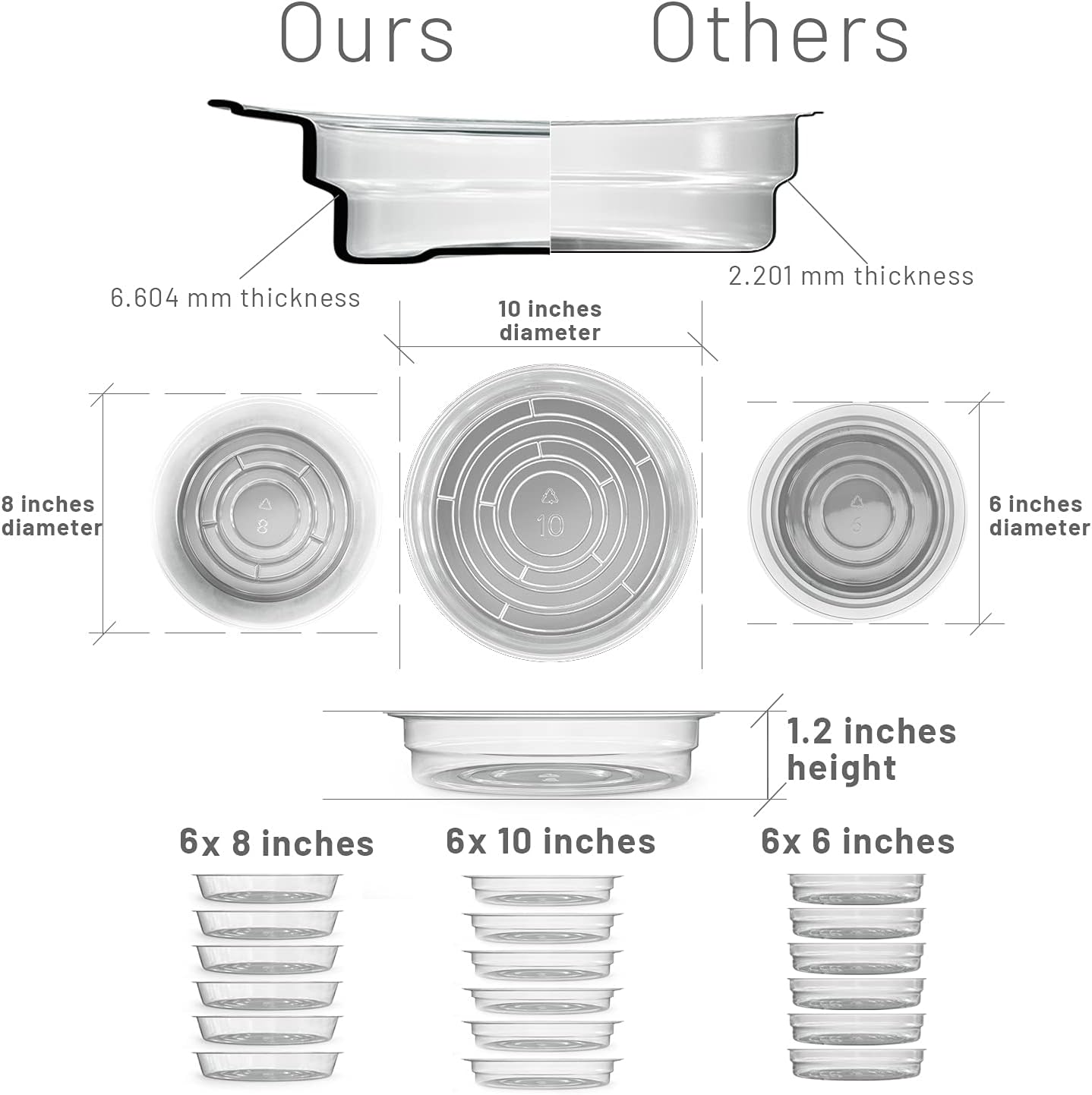 K-Brands Clear Plant Saucers 18 Pack of 6, 8, 10 Inch – Extra Thick Plastic Plant Trays - Water Tray for Indoor and Outdoor Use - Perfect for Flower Pots with Drainage Holes : Patio, Lawn & Garden