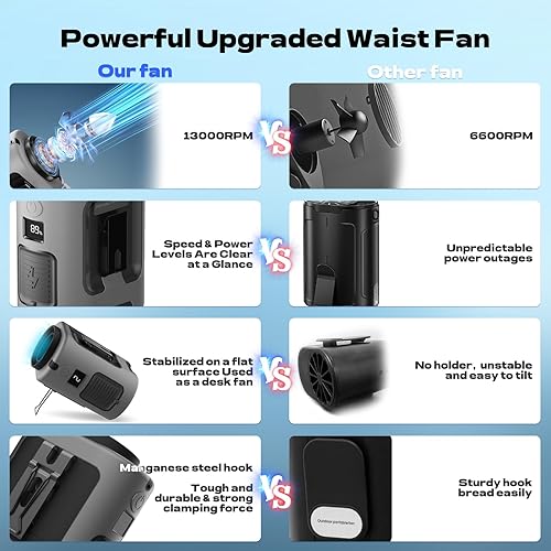 Miniatura 6 de Ventilador de cintura portátil, 4 velocidades, 13000 rpm, fuerte flujo de aire, ventilador de cinturón con hasta 22 horas de tiempo de trabajo,