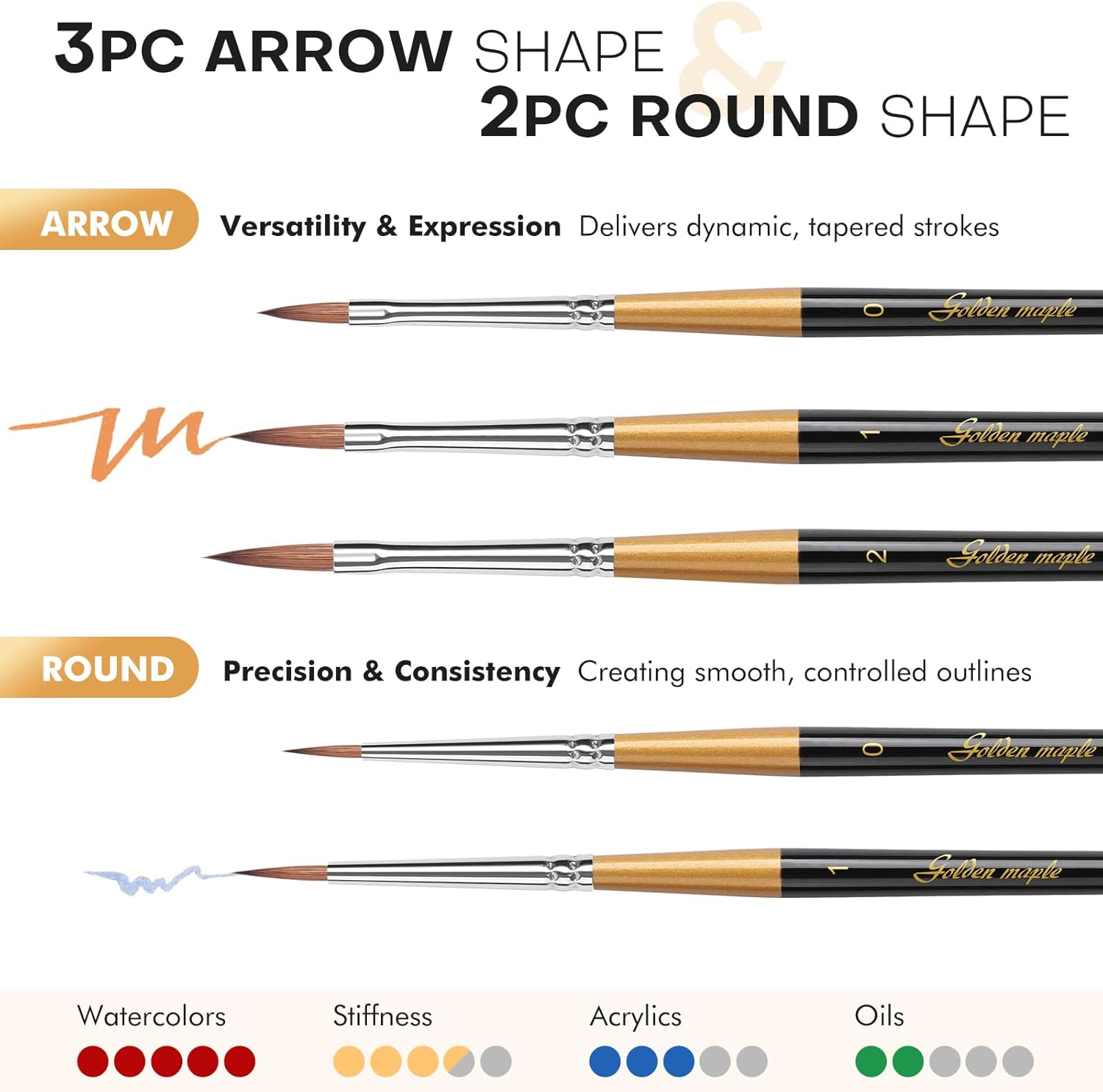 Golden Maple Kolinsky Sable Miniature Paint Brushes, 5PC Professional Detail Paint Brushes Arrow Point Paint Brush Set for Models, Watercolor Details, Figures & Gouache Painting, Black