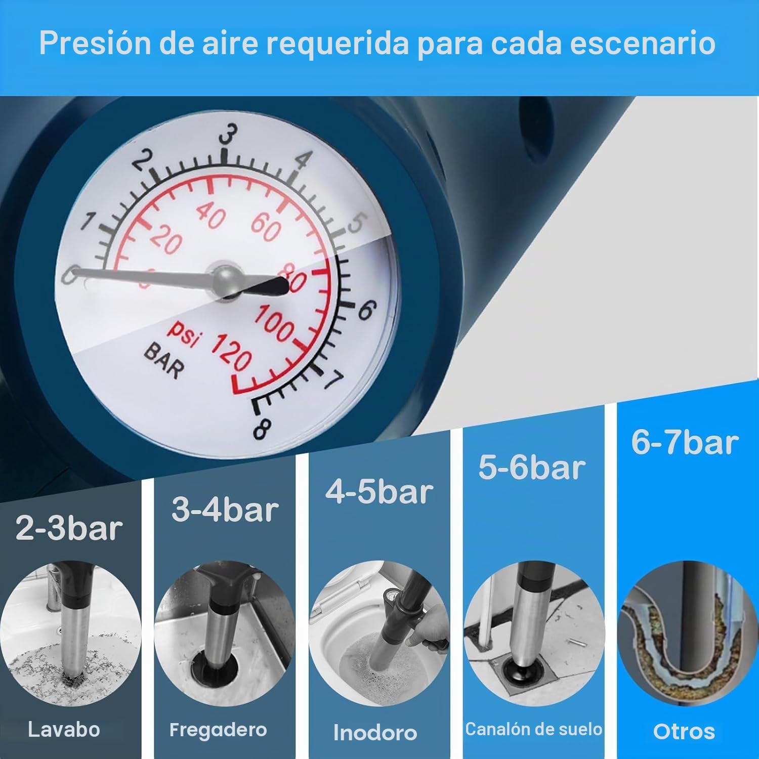 Limpiador de tuberías de aire comprimido – Desatascador de alta presión con 4 ventosas e indicador de presión de aire, bomba de aire comprimido de acero inoxidable 304 para lavabo, inodoro