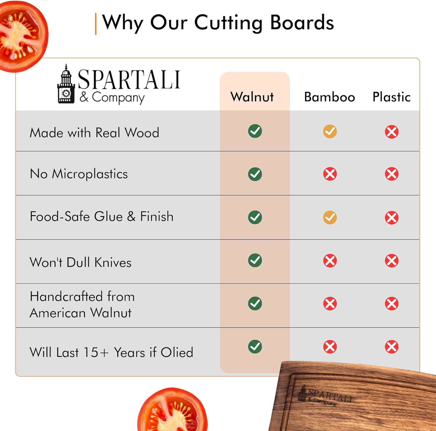 Spartali & Company Black Walnut Cutting Board Set for Kitchen, Reversible Wooden Chopping Board With Juice Grooves, Made from American Black Walnut, set of 2 sizes 12x9 & 15x12. Gift Box included!