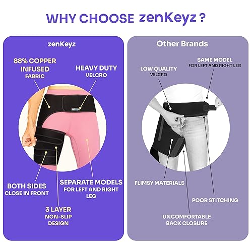 Miniatura 6 de ZENKEYZ Soporte de ingle y soporte de cadera para hombres y mujeres, envoltura de compresión para muslo, cuádruple, articulaciones de