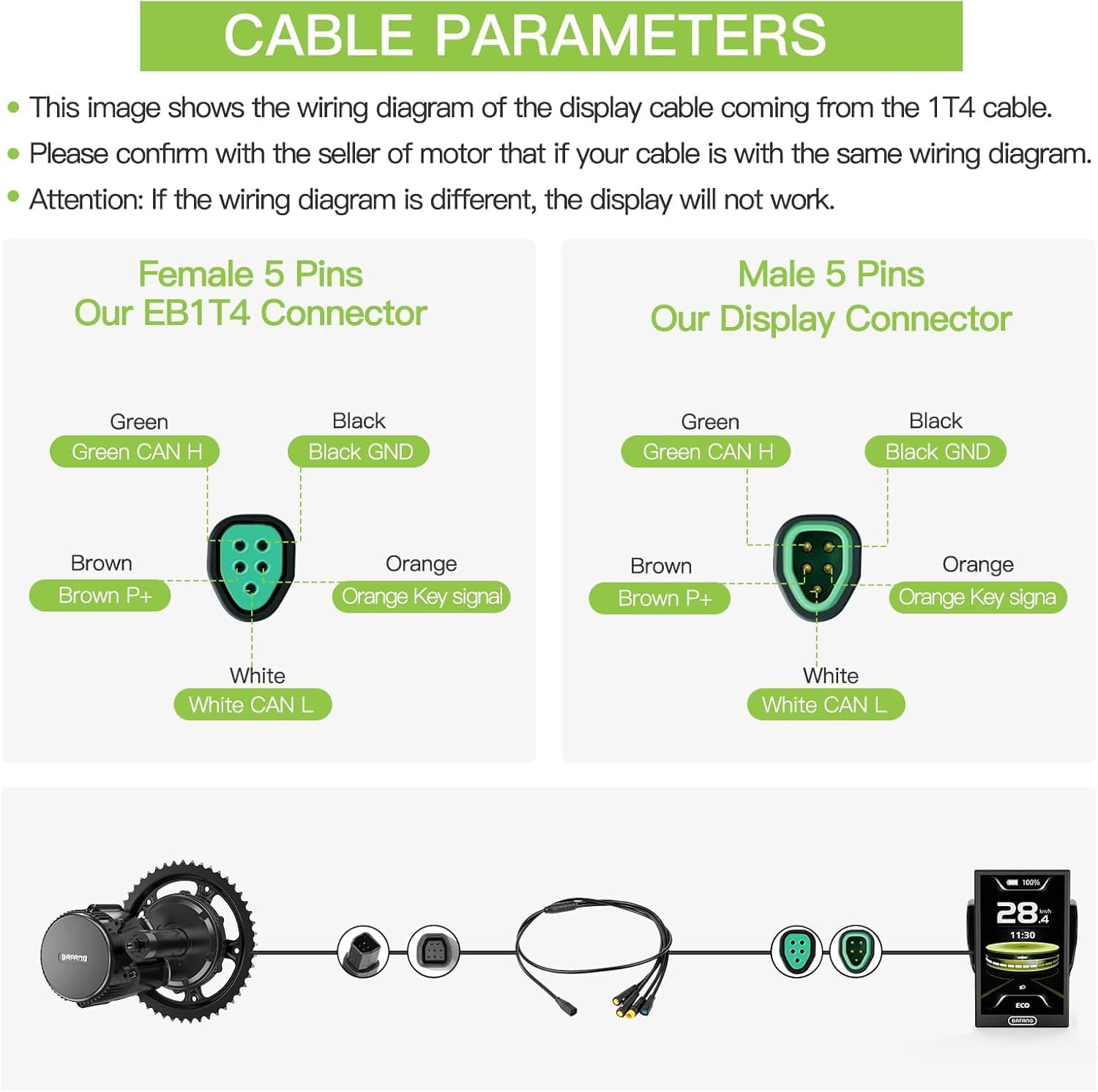 Wiring diagram showing a 5-pin female EB1T4 connector and a 5-pin male display connector, with color-coded wires for Green CAN H, Black GND, Brown P+, Orange Key signal, and White CAN L. Below, a diagram illustrates the connection from a BAFANG motor to the display via the 1T4 cable.