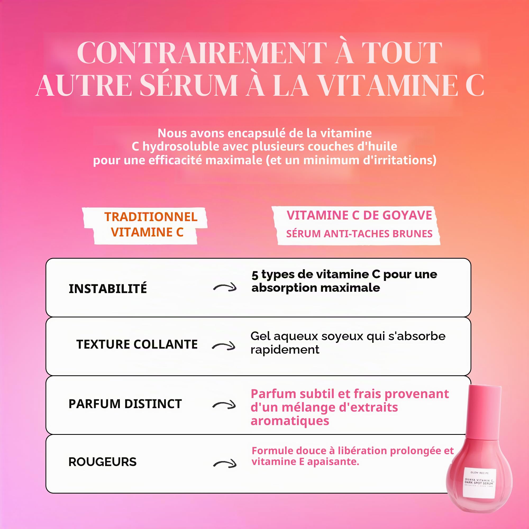 Glow Recipe Sérum à la vitamine C à la goyave pour peaux sensibles – Hydratant, éclaircissant et végétalien – Sérum coréen pour le visage pour les taches sombres, même le teint et les rougeurs
