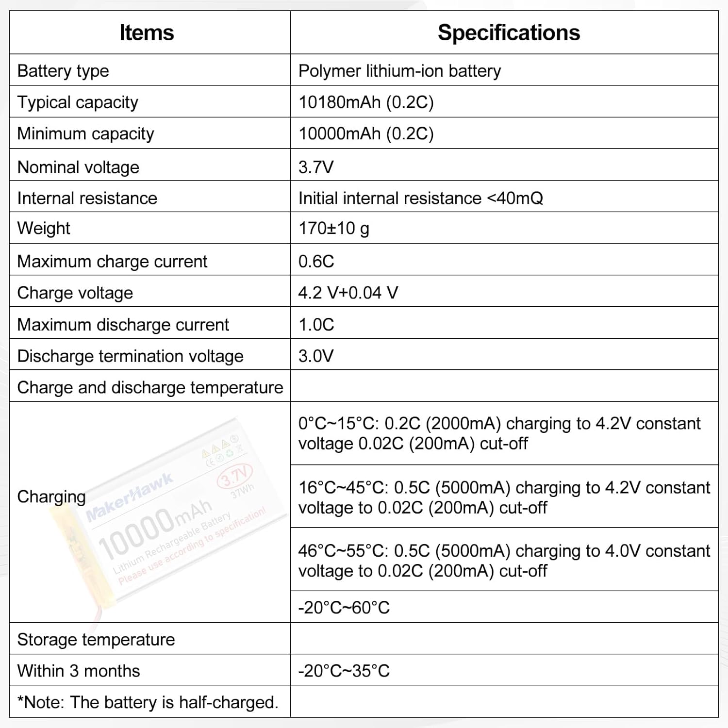 MakerHawk 3.7V LiPo Battery 10000mAh 1163115 Rechargeable 1S Polymer Battery with Protection Board Insulated Rubber Tape, JST 2.54 Connector for Raspberry Pi Arduino ESP32 Development Board (2 Pack)