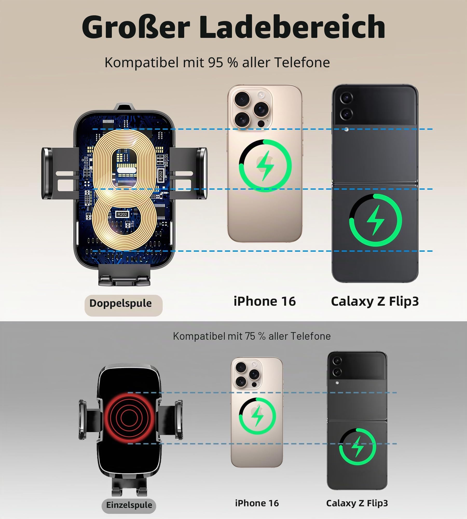 15W Handyhalterung Auto mit Ladefunktion, [360° Automatische Klemmung] Induktive Ladestation Auto Wireless Charger für Lüftung+ Saugnapf, Kfz Ladegerät für iPhone 17-12 (Black-Cup)