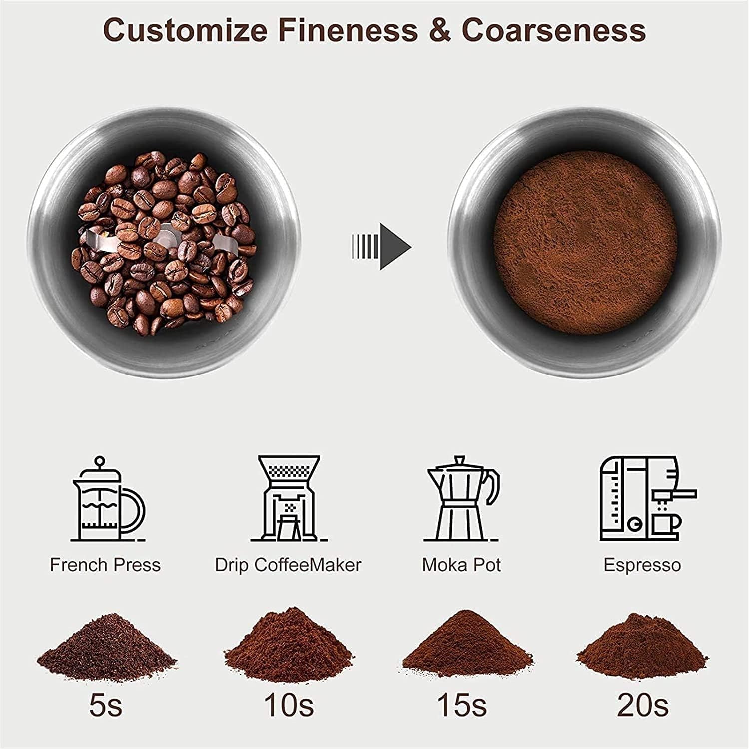 Coffee Grinder Electric, 200W Spice Grinder Electric with Stainless Steel Blade, Removable Bowl, French Grind Coffee Bean Grinder for Spices and Seeds